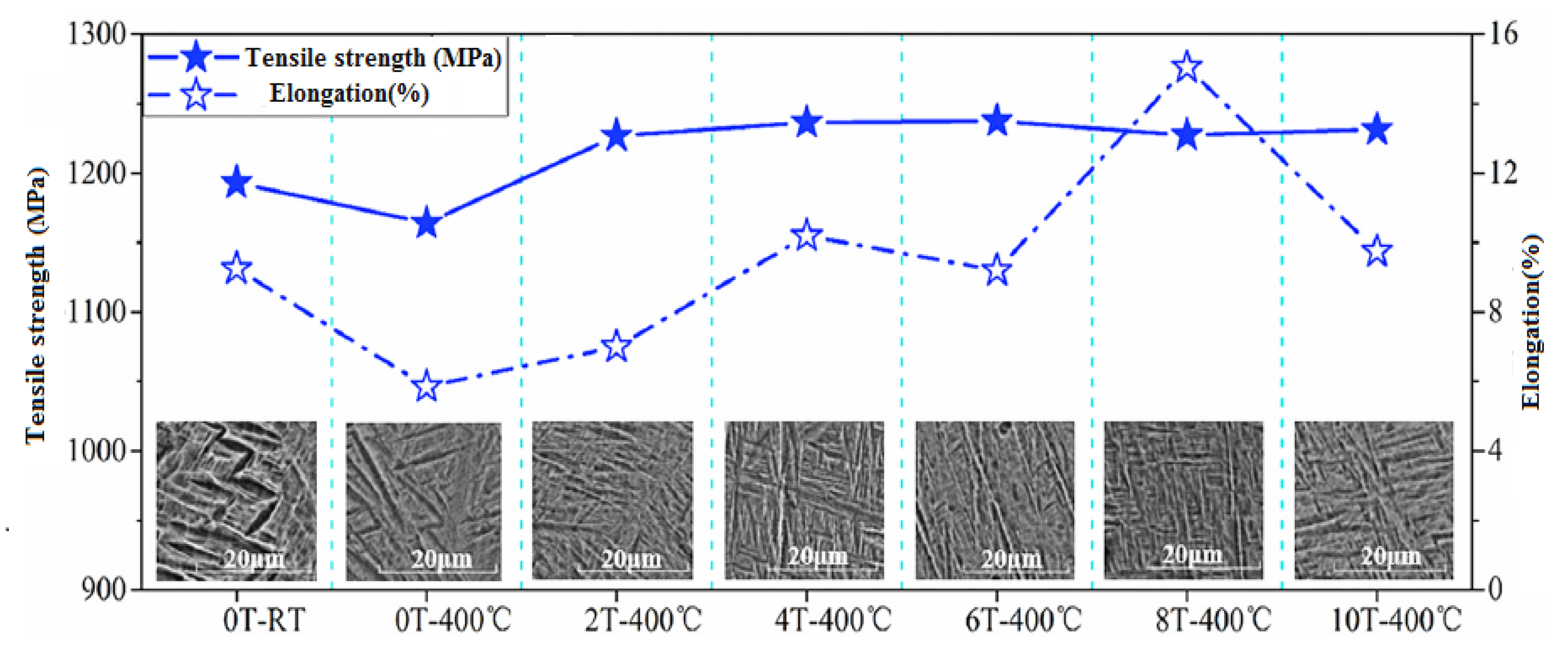 Metals 12 01988 g001 Metals 12 01988 g001