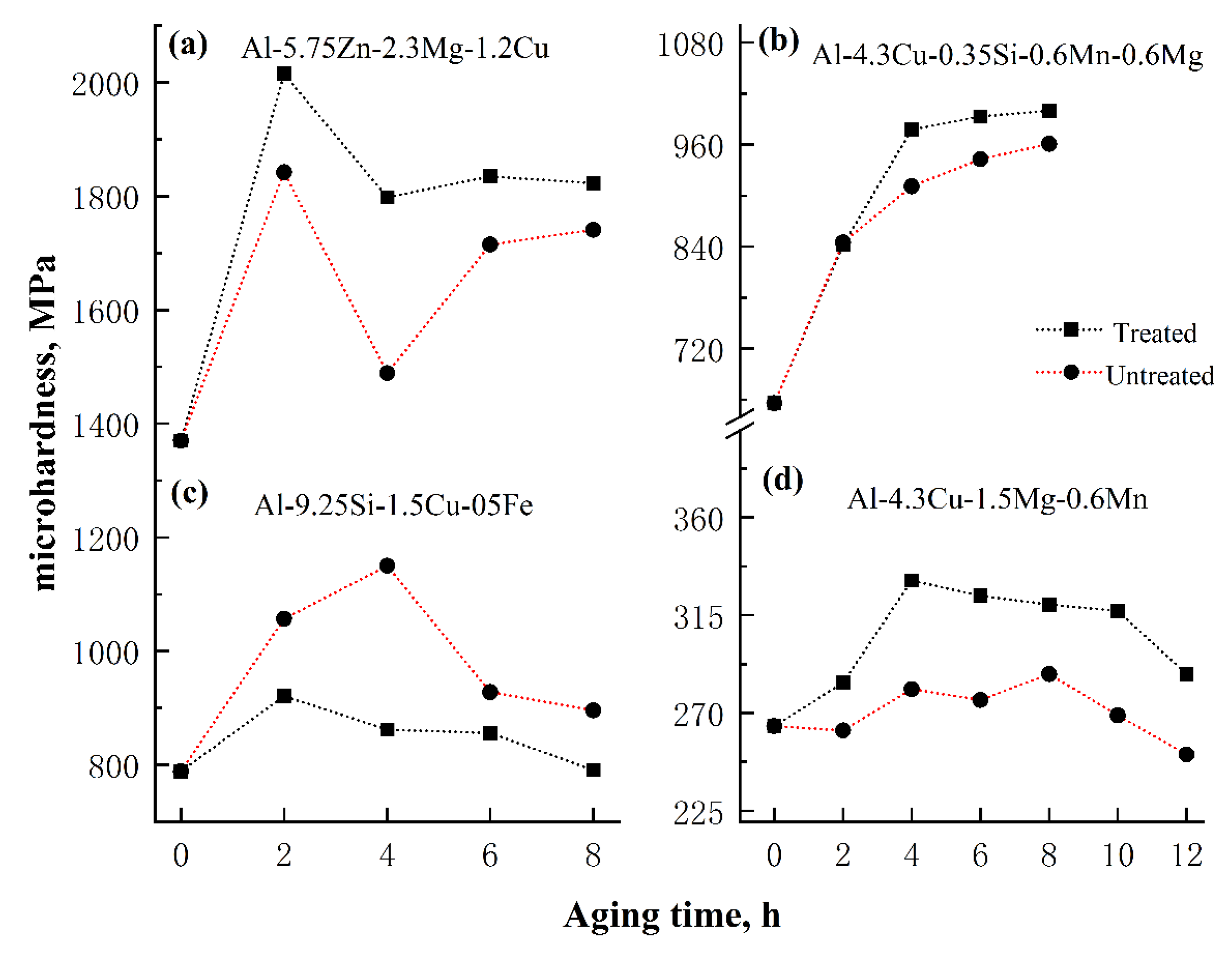 Metals 12 01988 g003 Metals 12 01988 g003