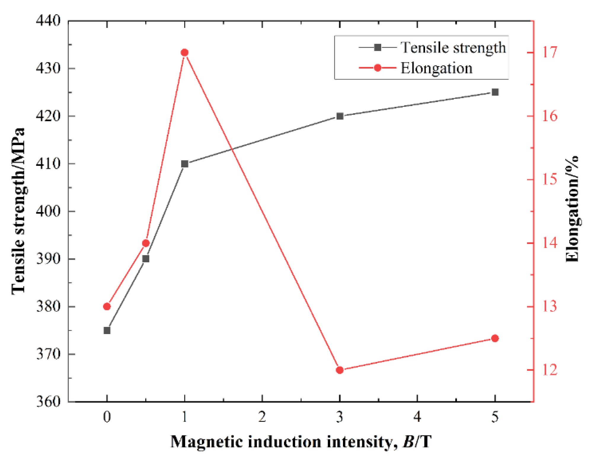 Metals 12 01988 g004 Metals 12 01988 g004