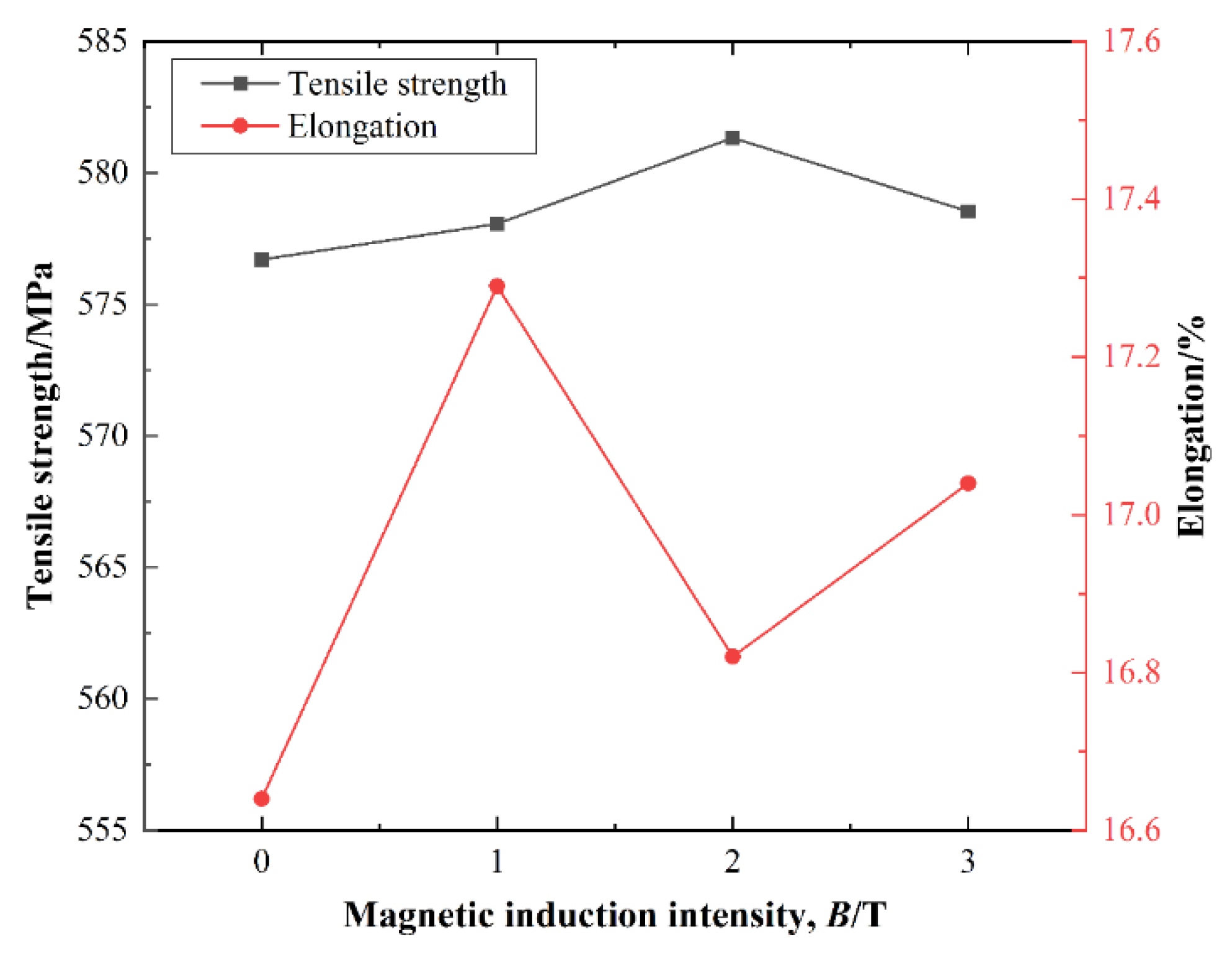 Metals 12 01988 g005 Metals 12 01988 g005