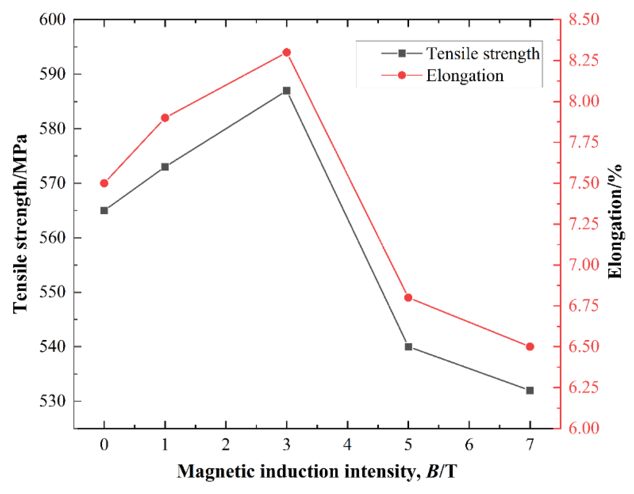 Metals 12 01988 g006 Metals 12 01988 g006