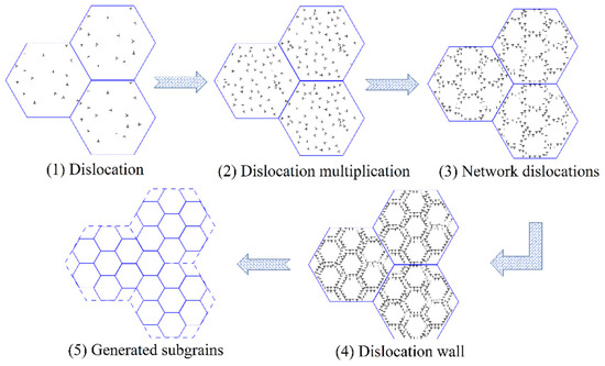 Research Progress of Magnetic Field Regulated Mechanical Property