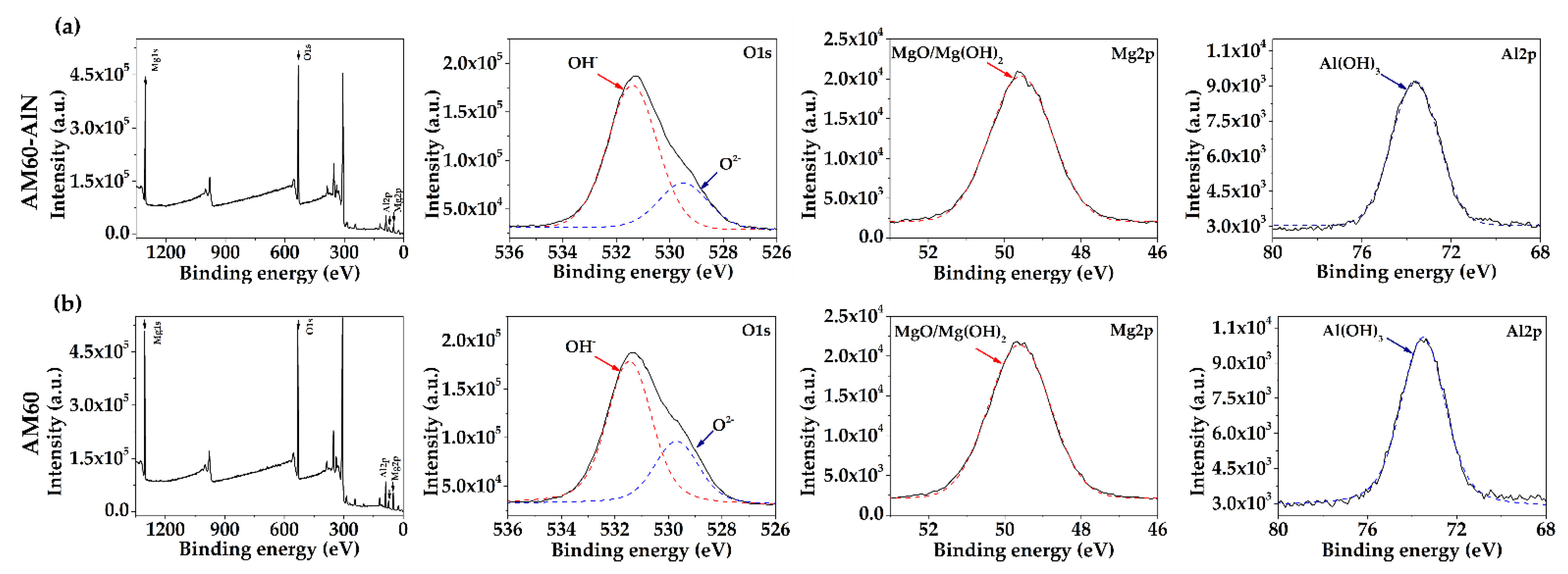 Metals 12 01997 g008 Metals 12 01997 g008