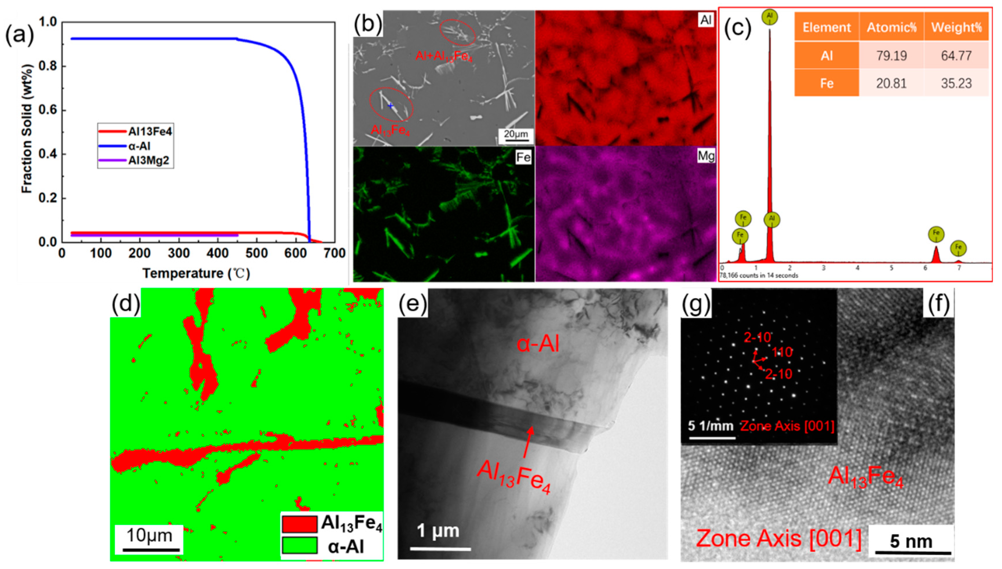 Metals 12 01999 g001 Metals 12 01999 g001