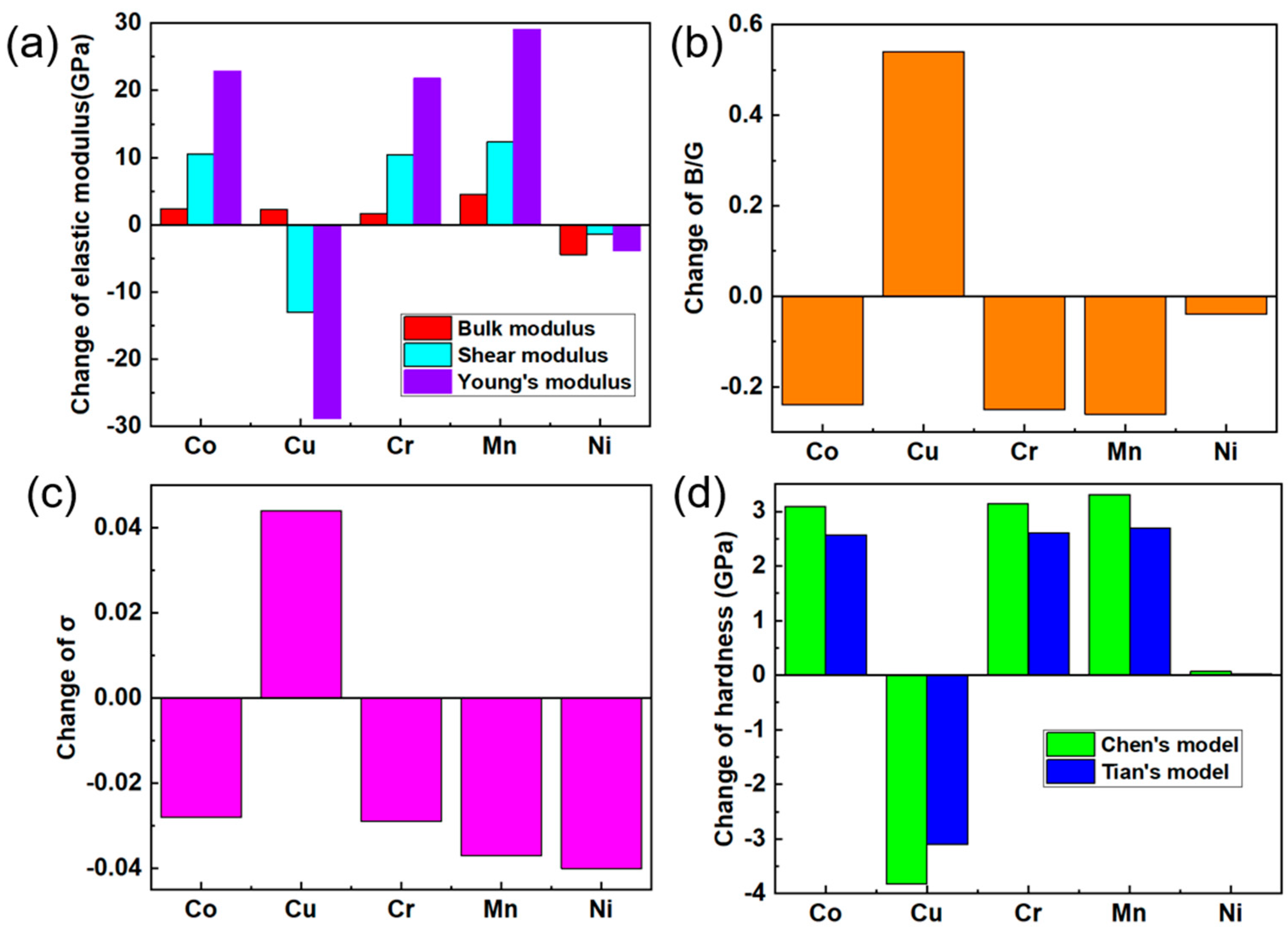 Metals 12 01999 g005 Metals 12 01999 g005