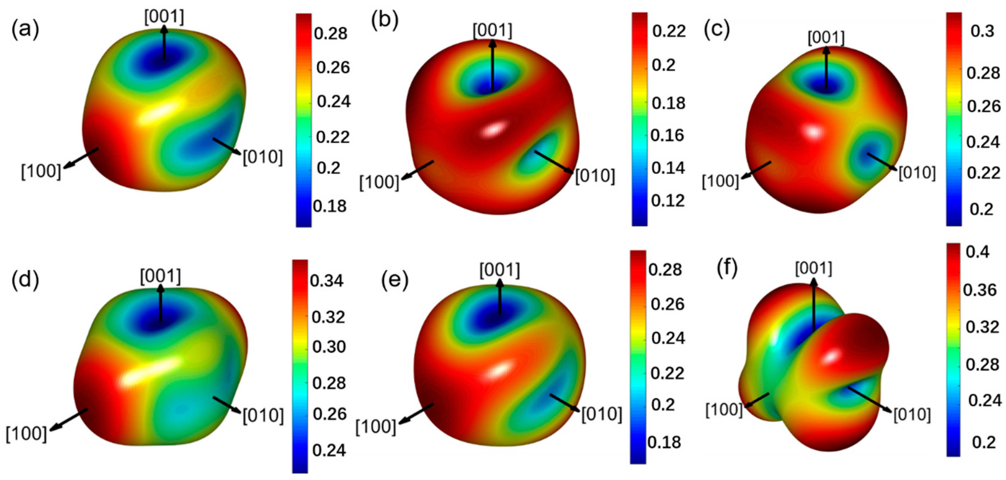 Metals 12 01999 g009 Metals 12 01999 g009
