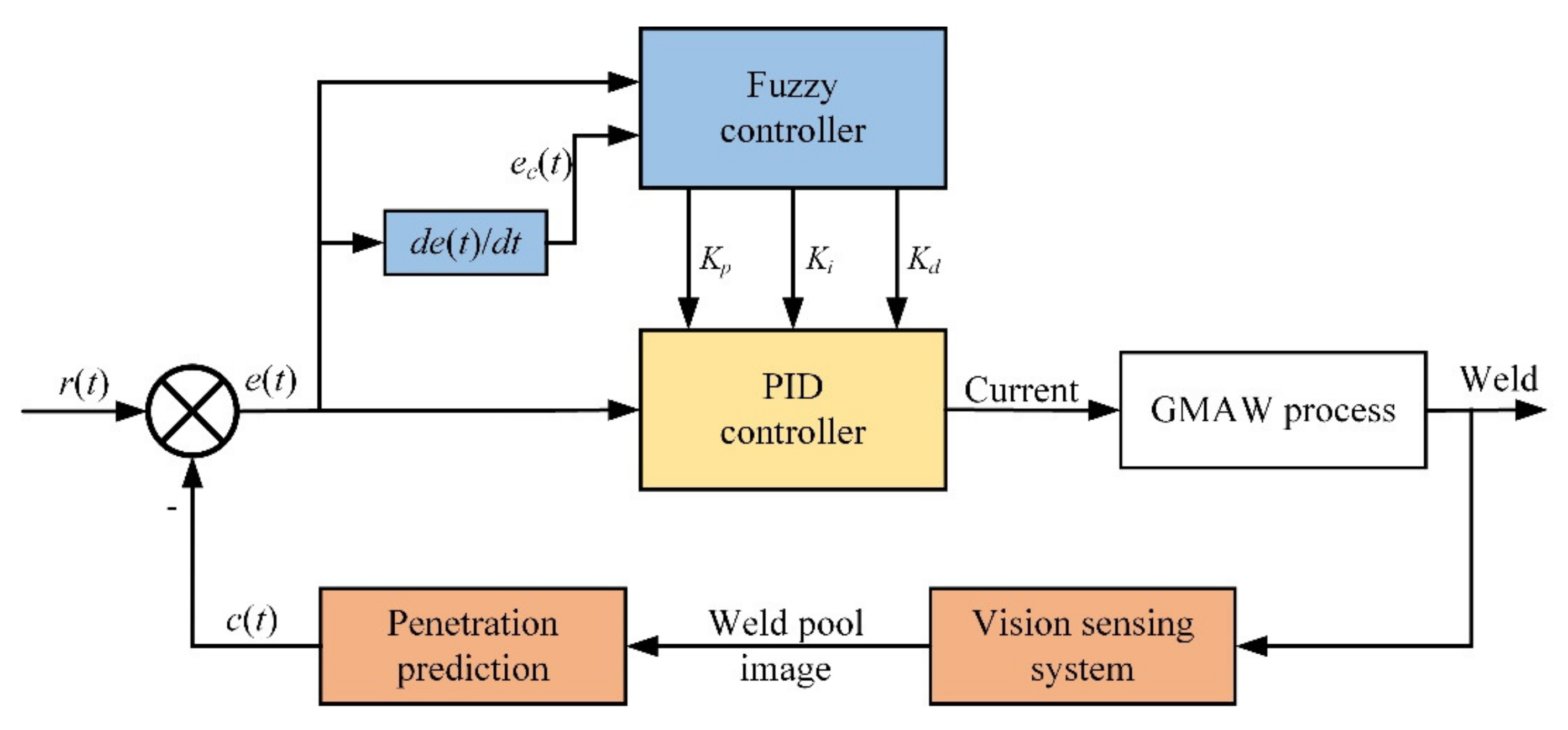 Metals 12 02009 g006 Metals 12 02009 g006