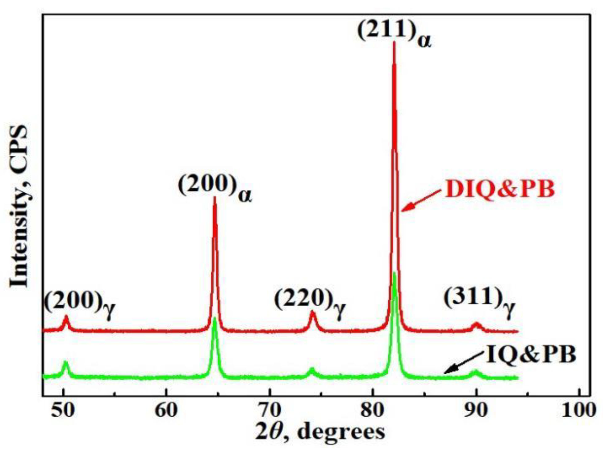 Metals 12 02010 g007 Metals 12 02010 g007