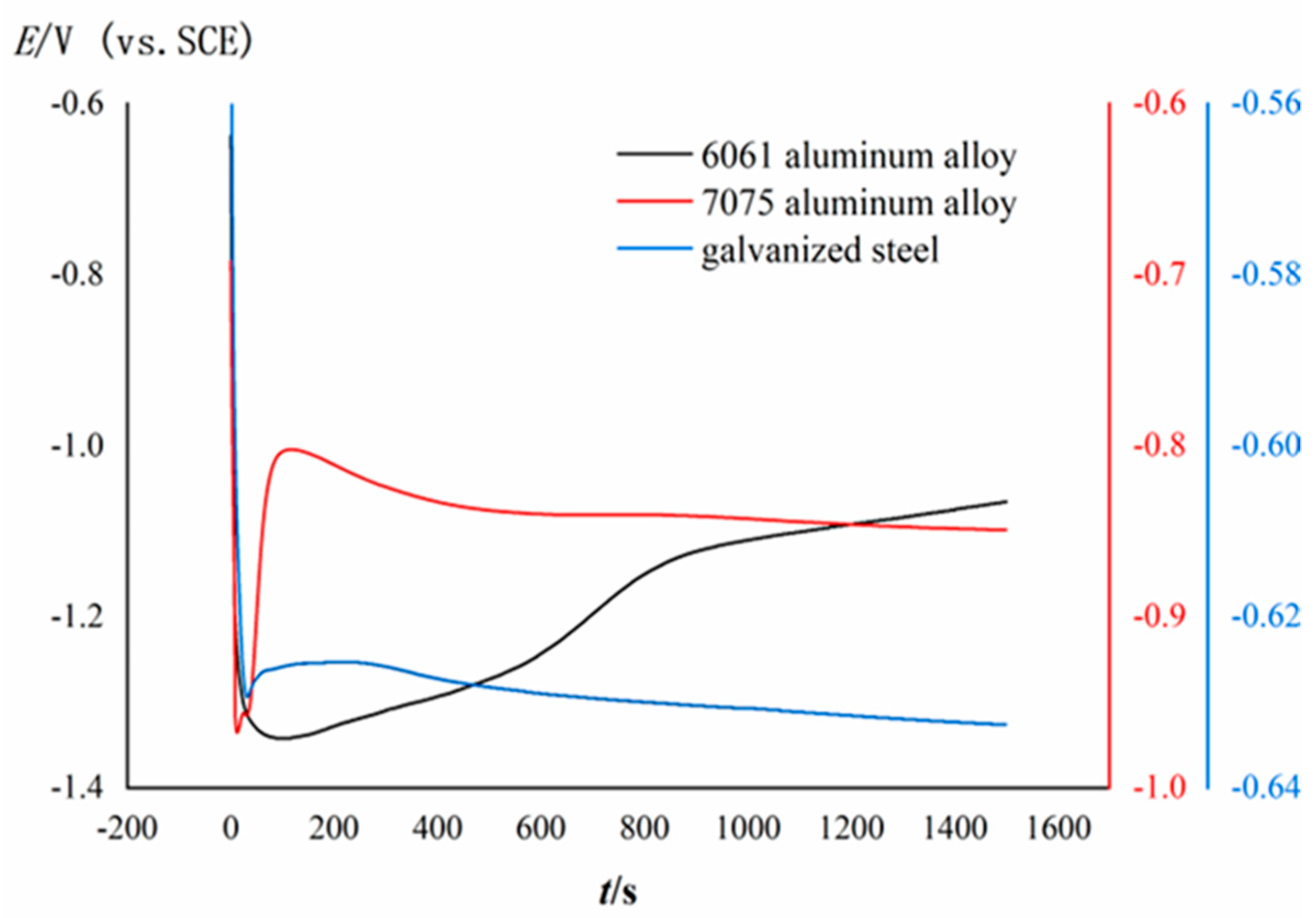 Metals 12 02011 g001 Metals 12 02011 g001