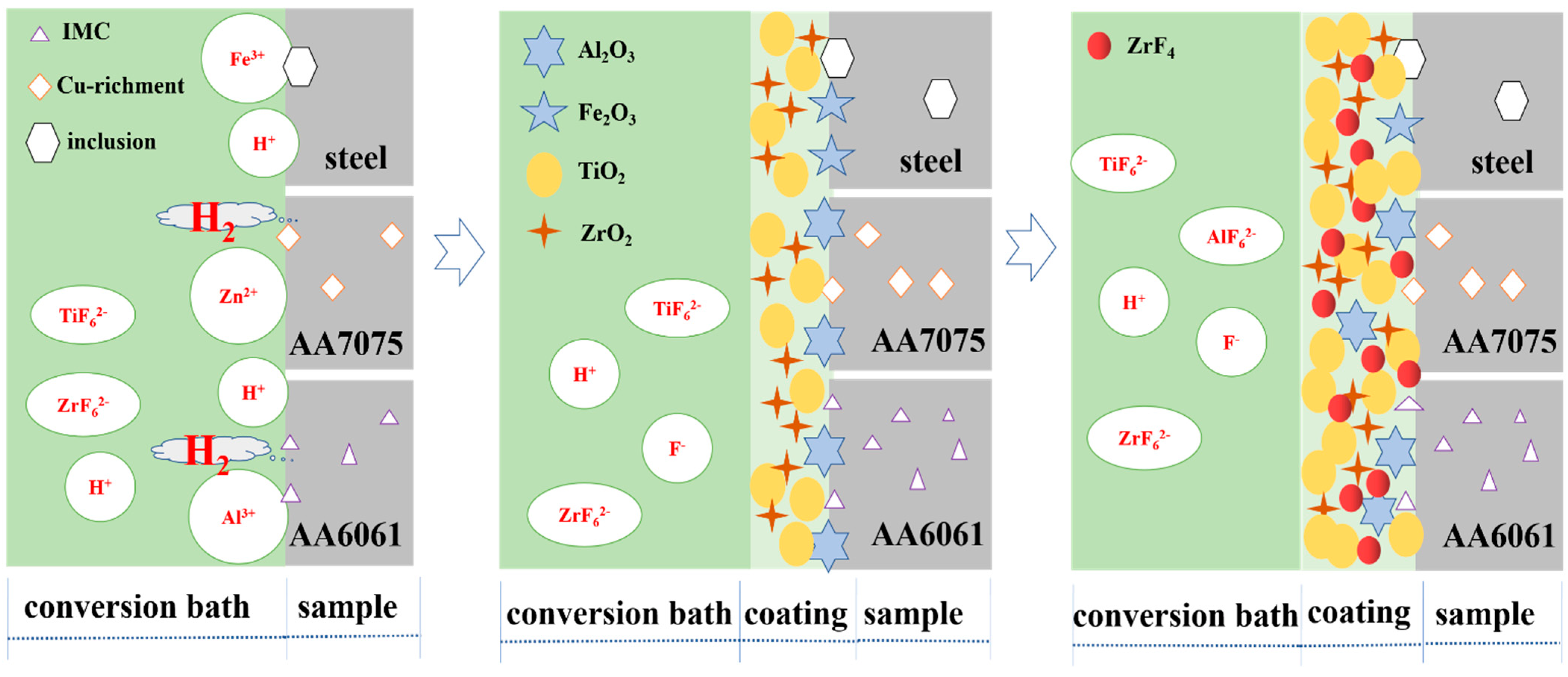 Metals 12 02011 g011 Metals 12 02011 g011