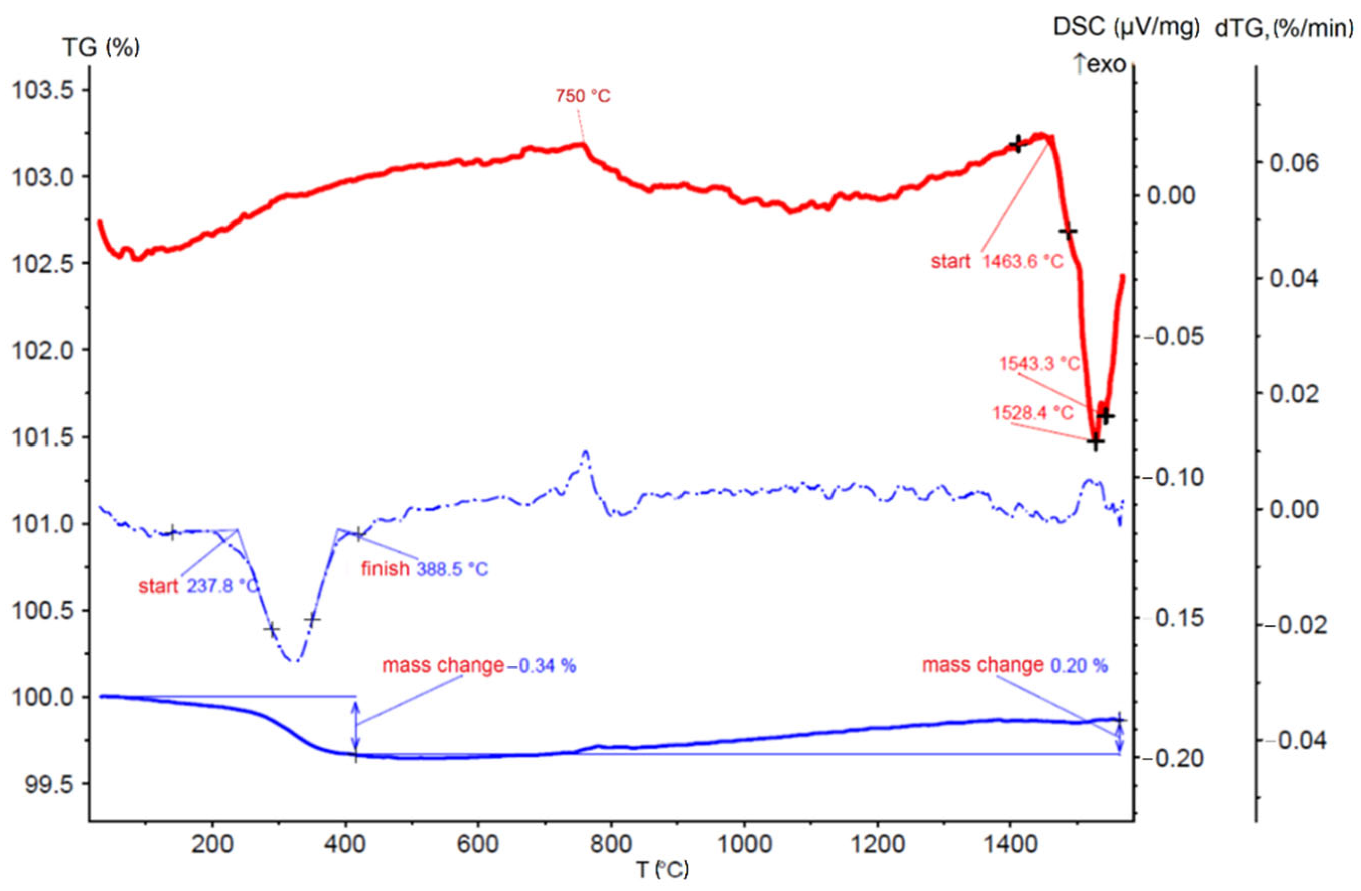 Metals 12 02014 g002