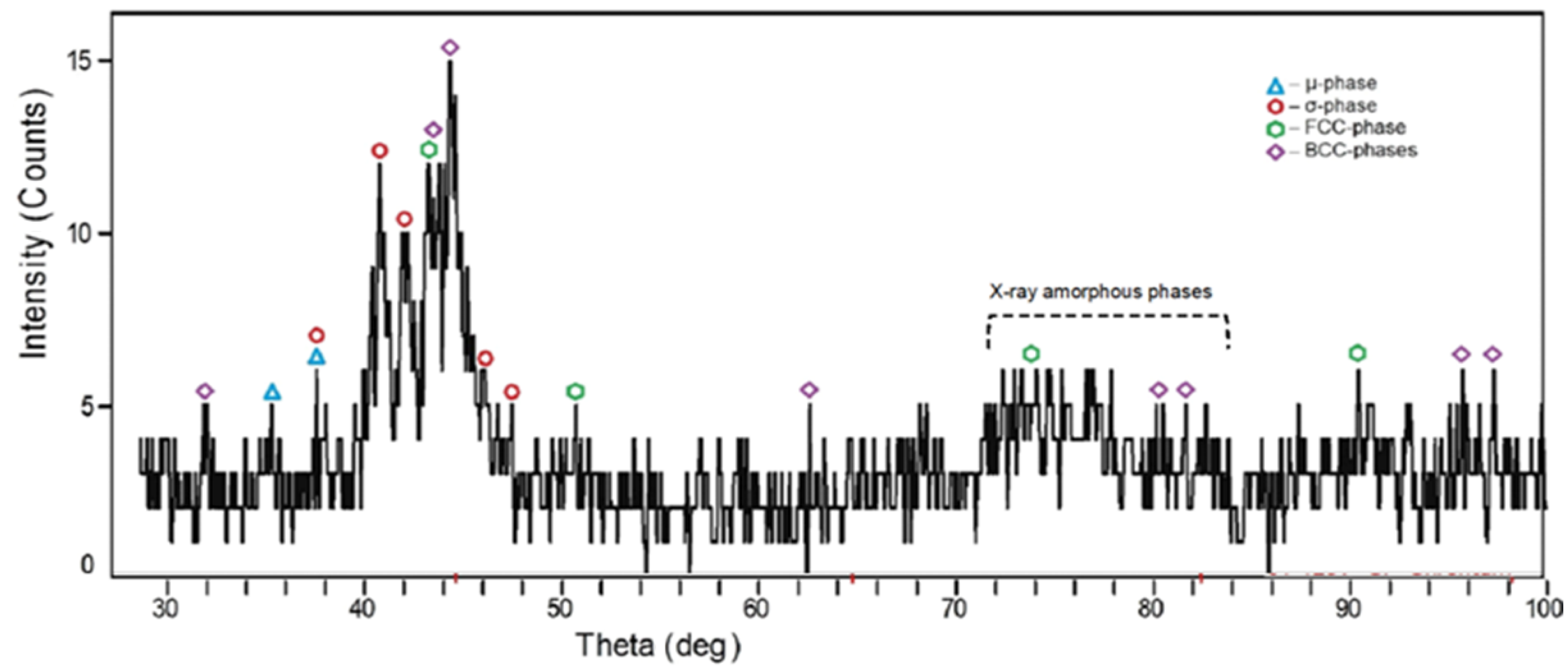 Metals 12 02014 g003