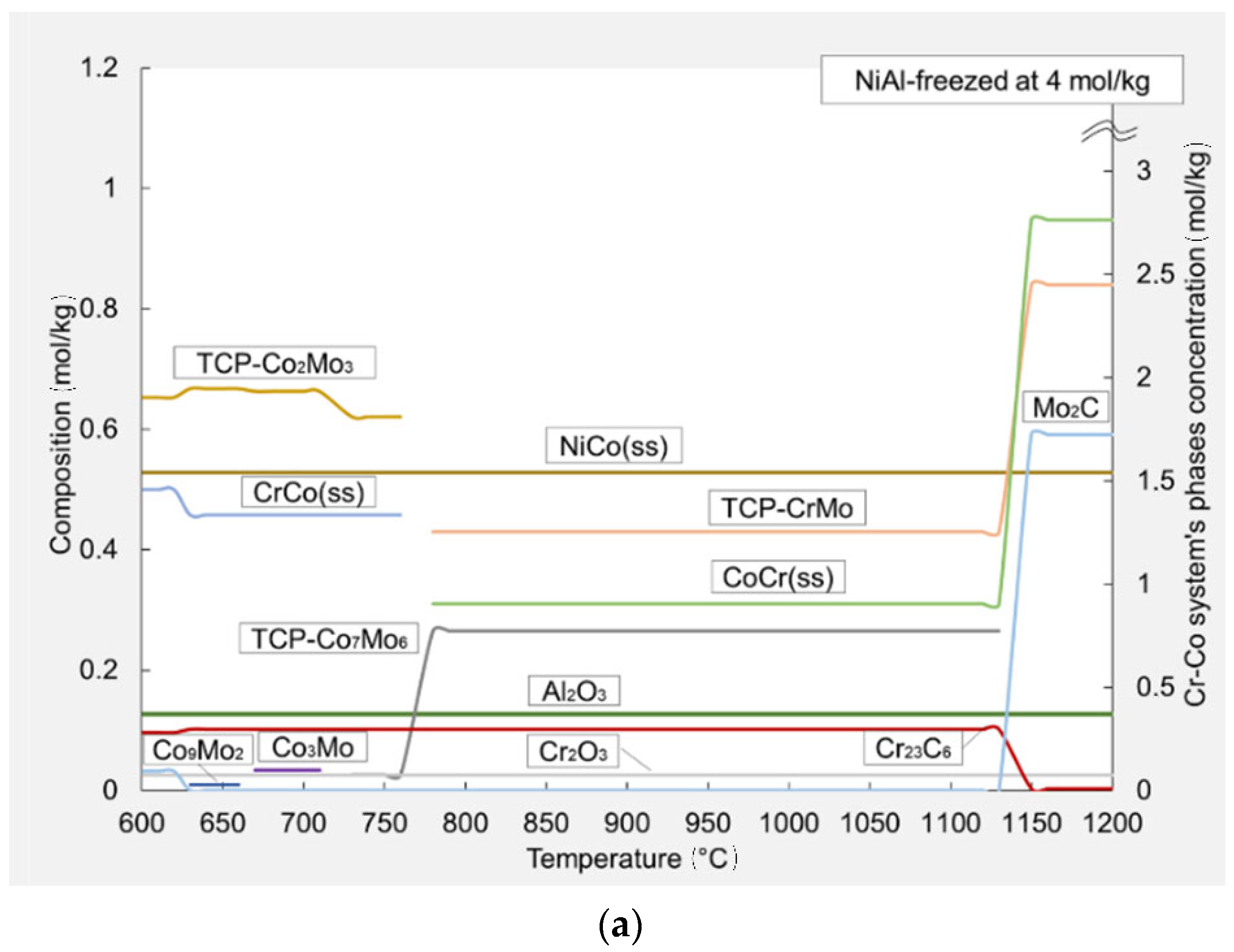 Metals 12 02014 g004a