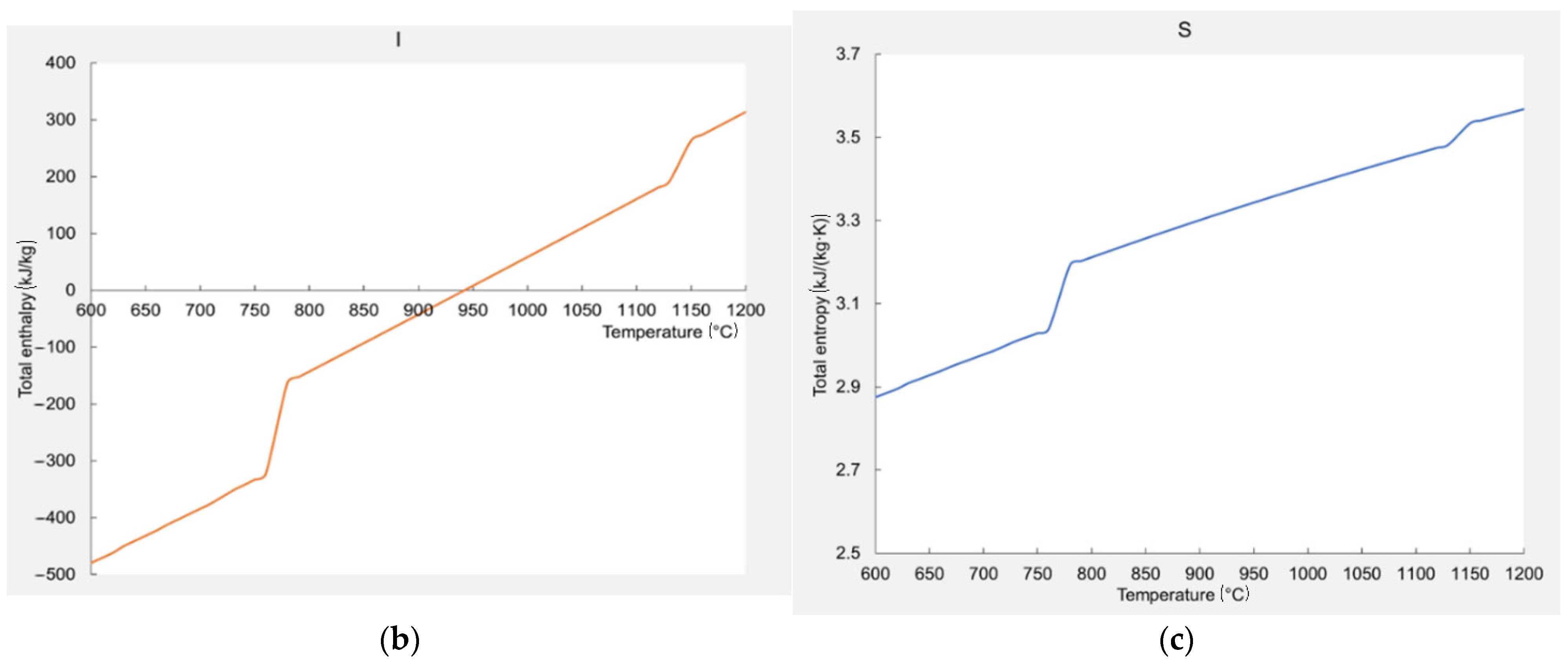 Metals 12 02014 g004b