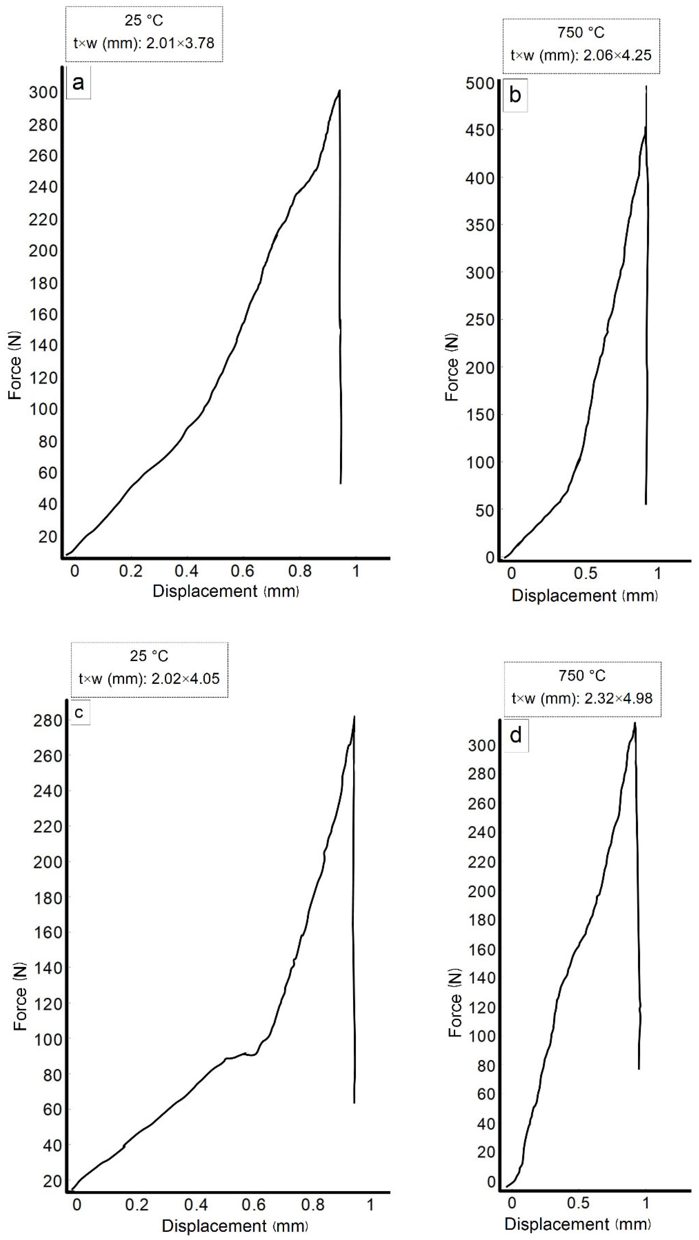Metals 12 02014 g015