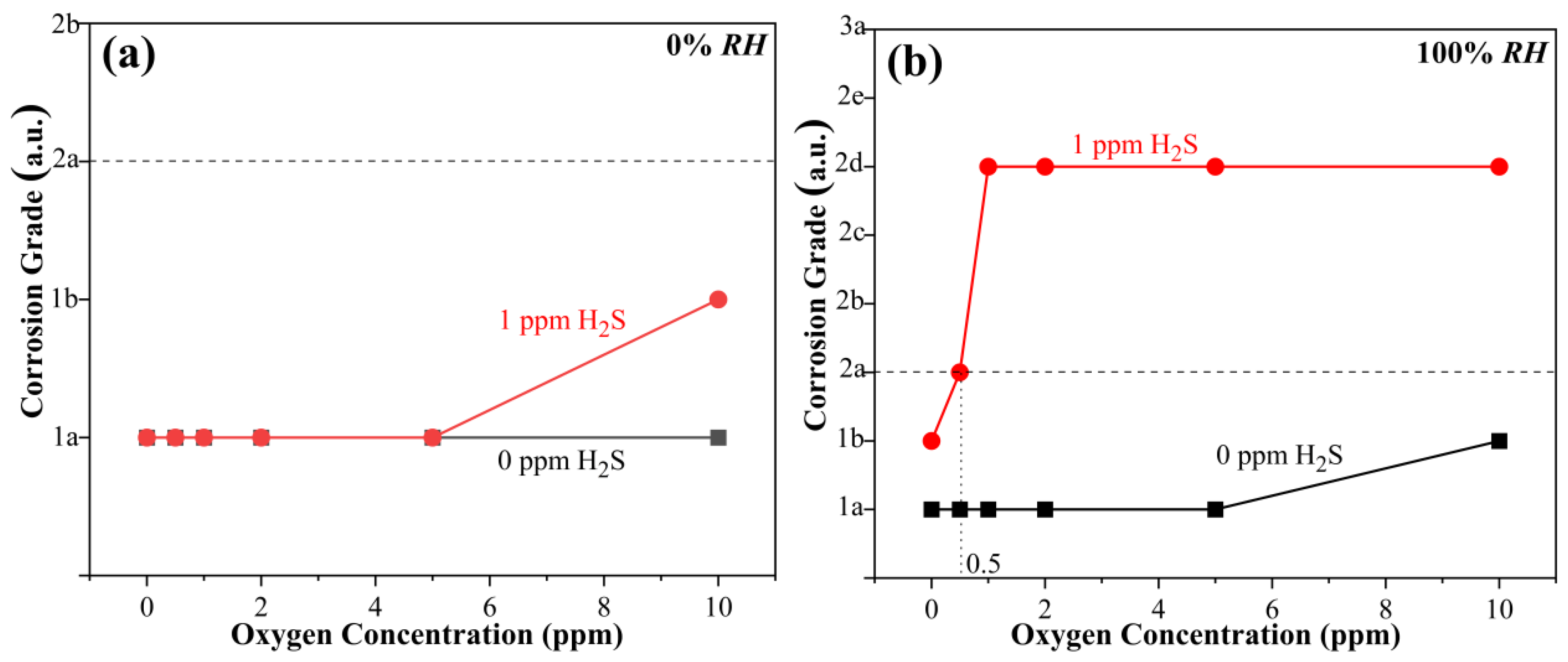 Metals 12 02015 g003