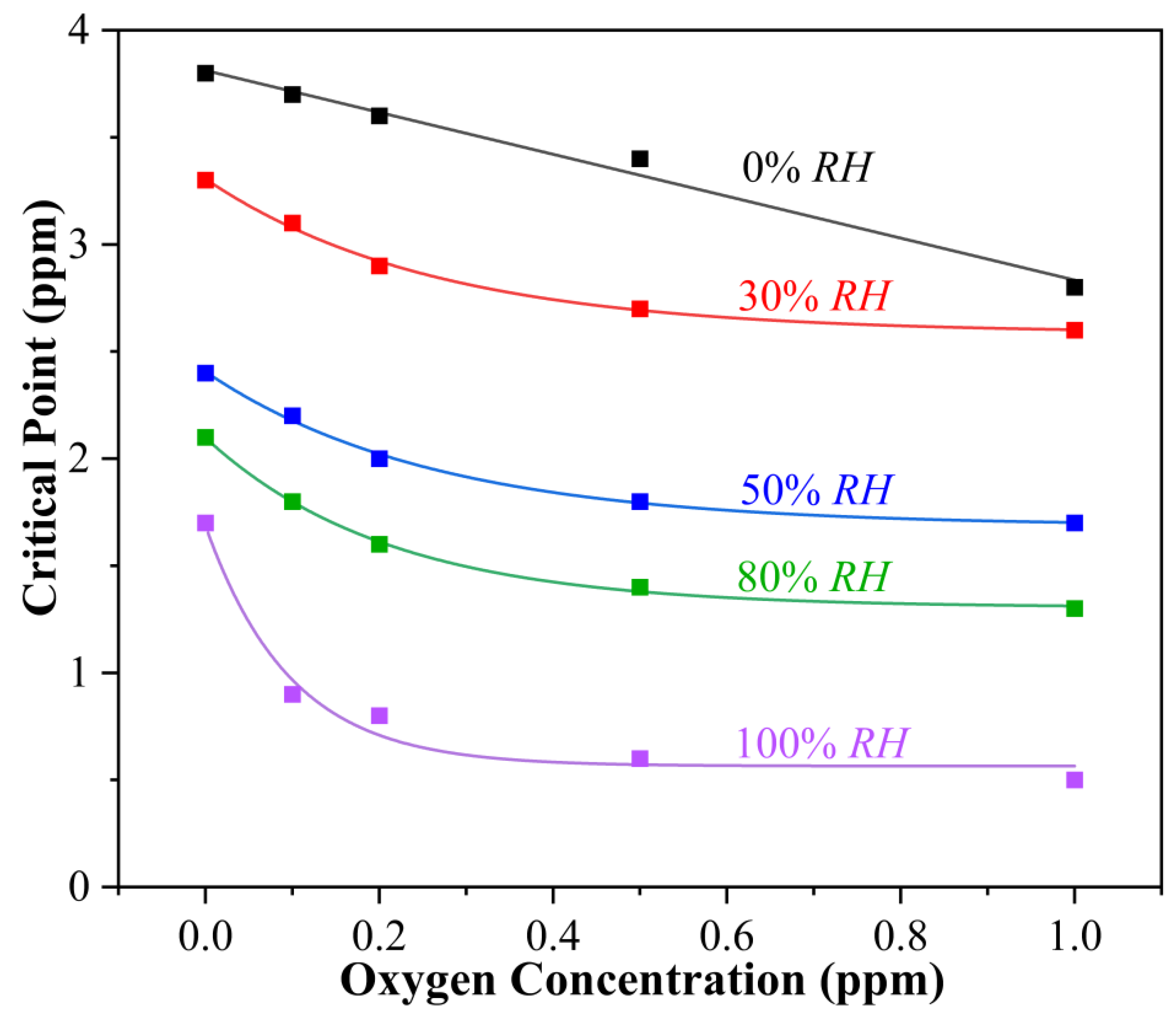 Metals 12 02015 g005
