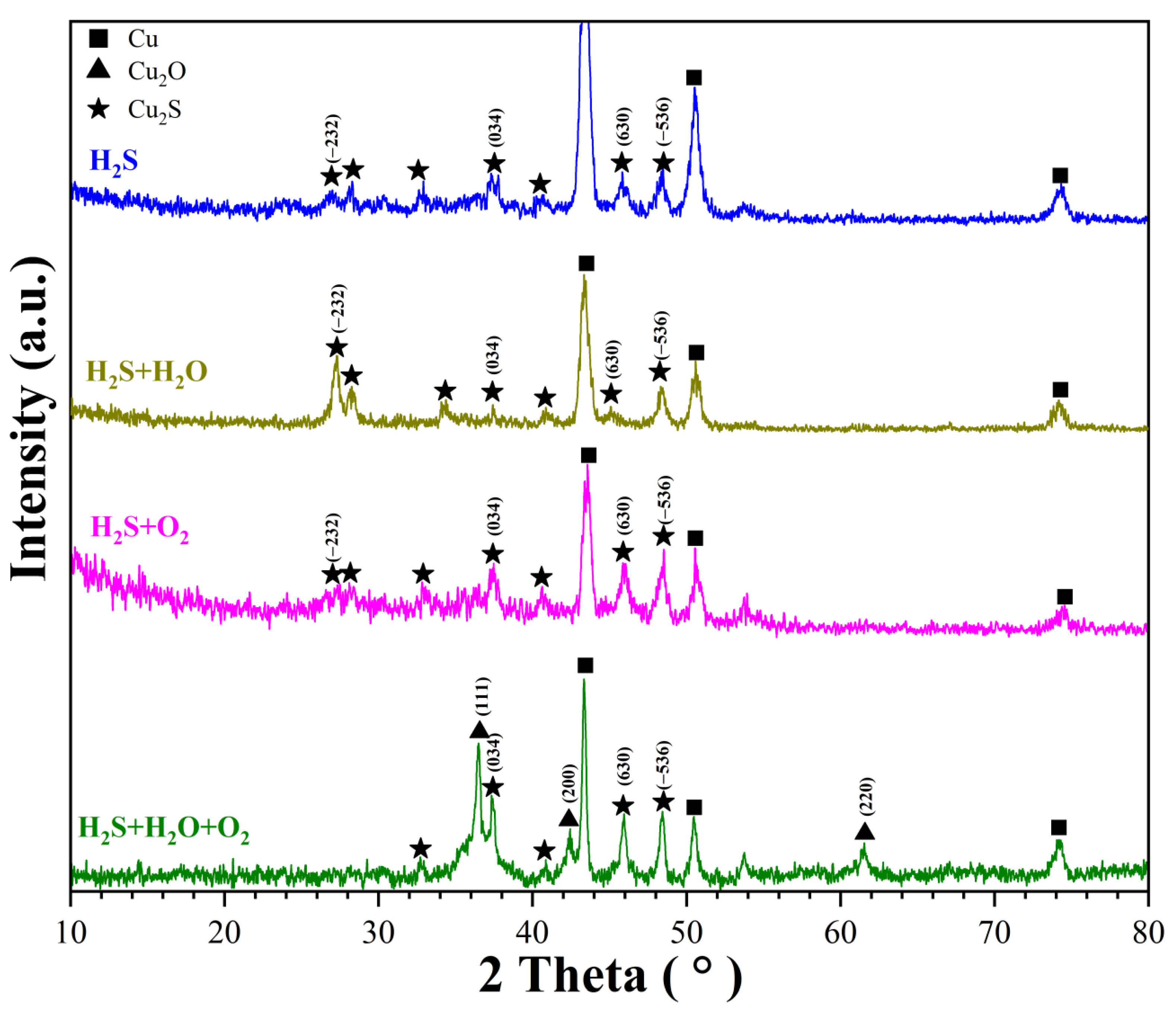 Metals 12 02015 g008