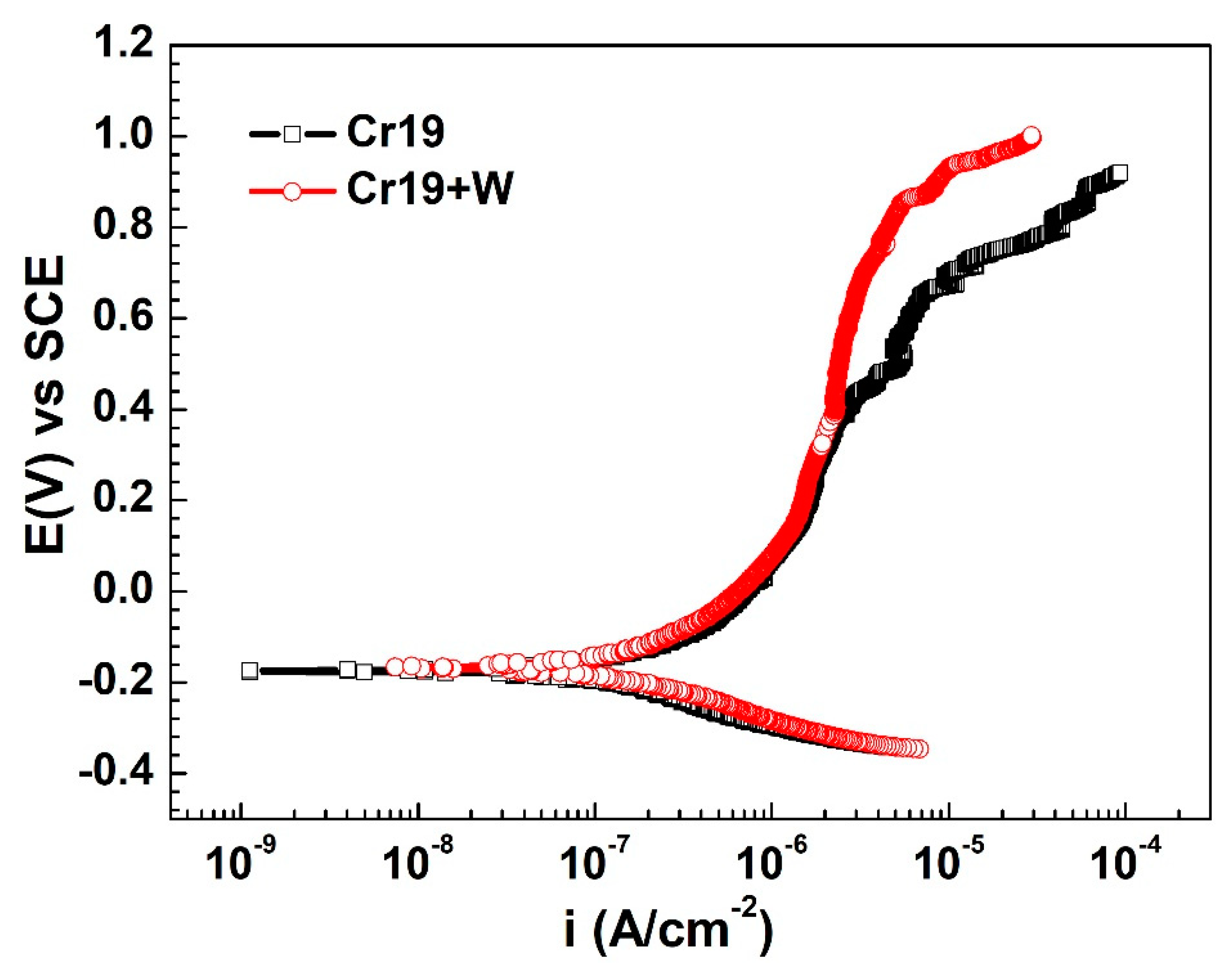 Metals Free FullText Effects of Heat Treatment on Microstructure
