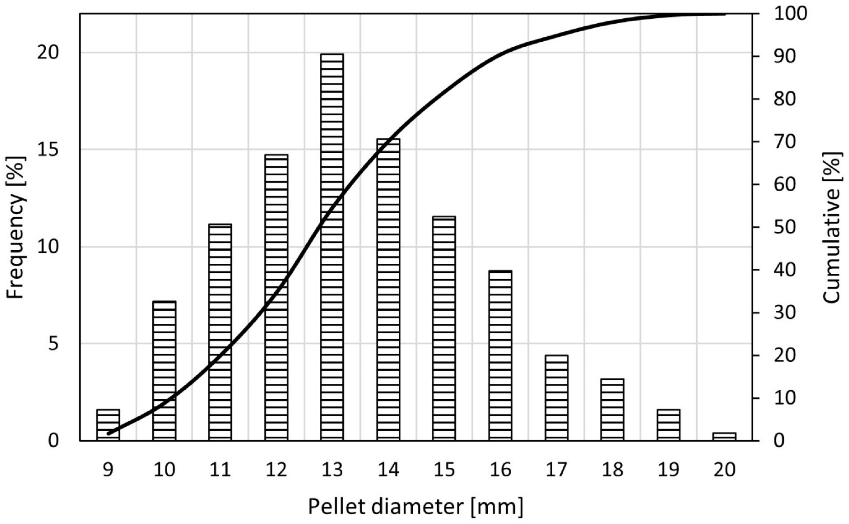 Metals Free FullText Modeling Isothermal Reduction of Iron Ore