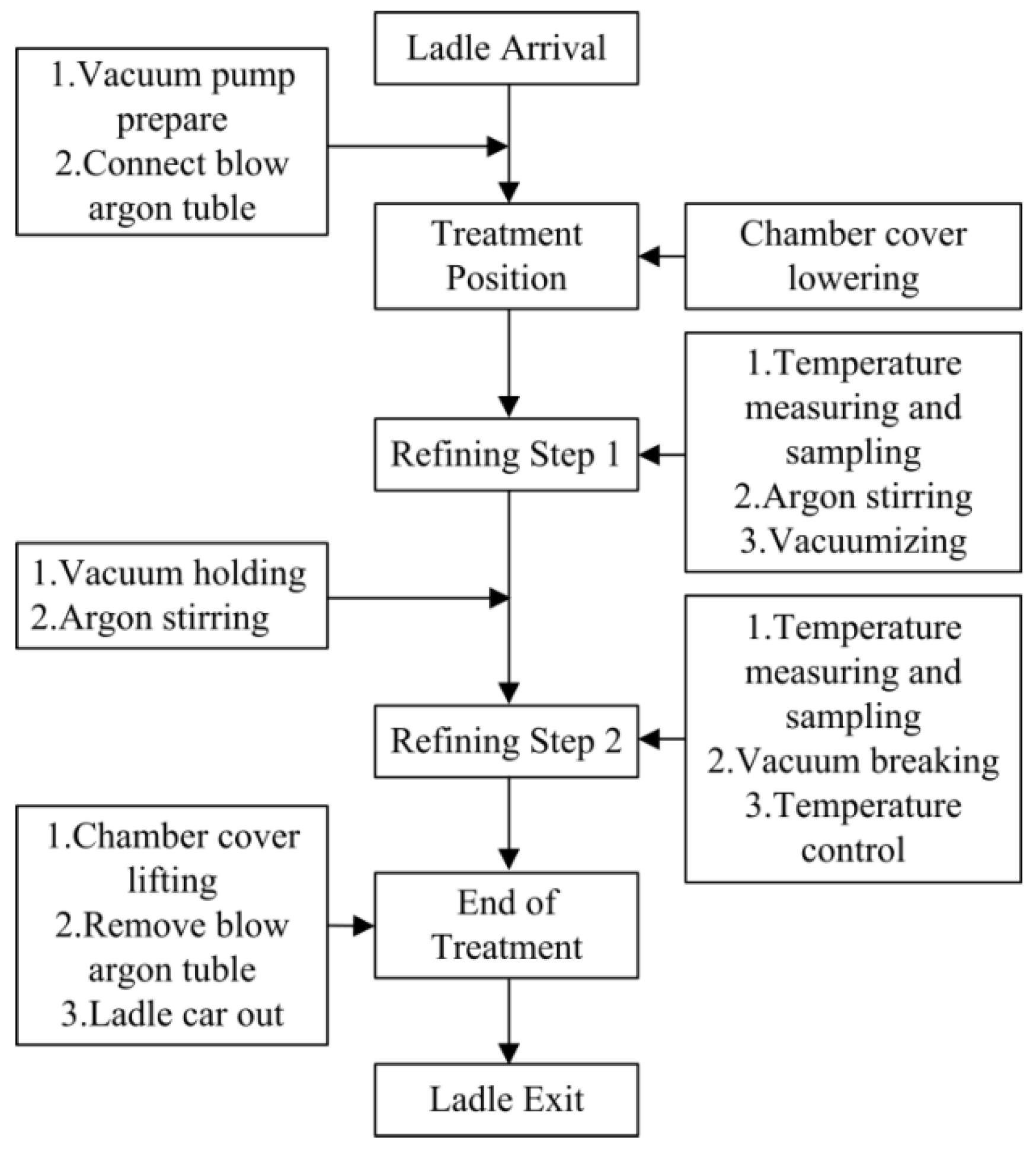 Metals 12 02028 g001