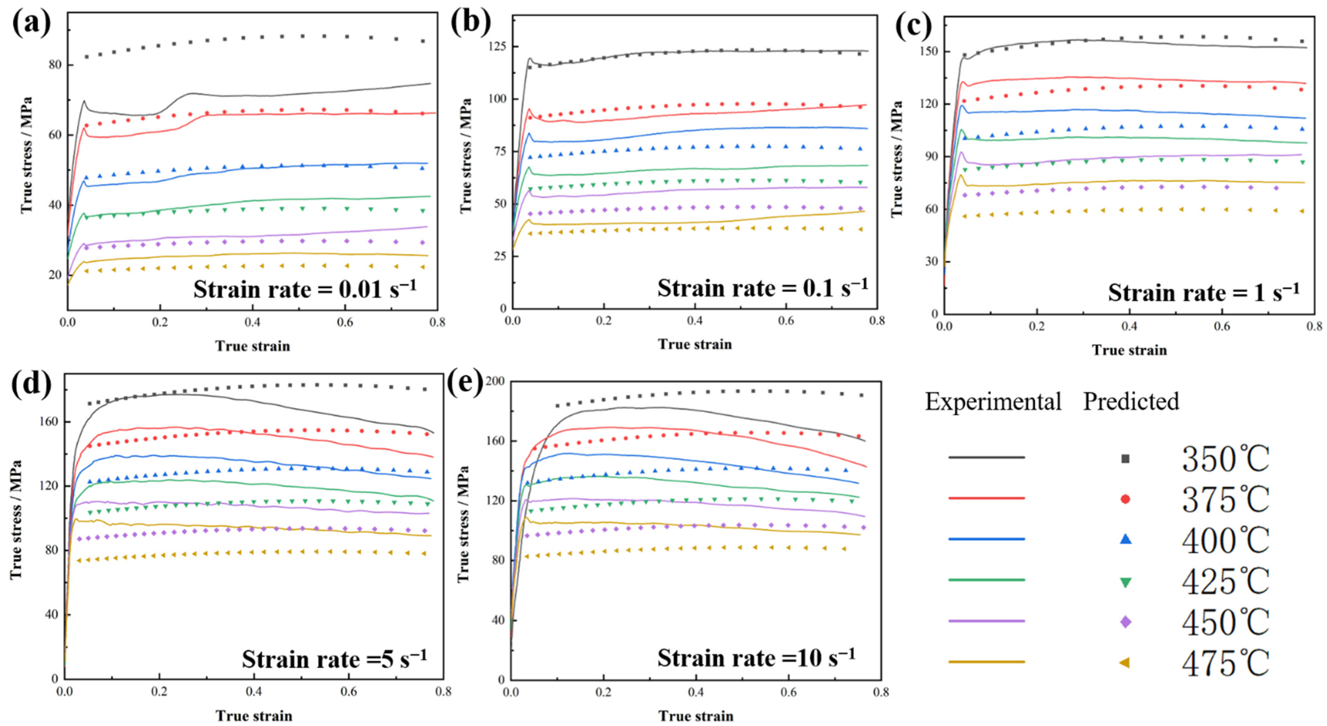 Metals 12 02029 g009 Metals 12 02029 g009