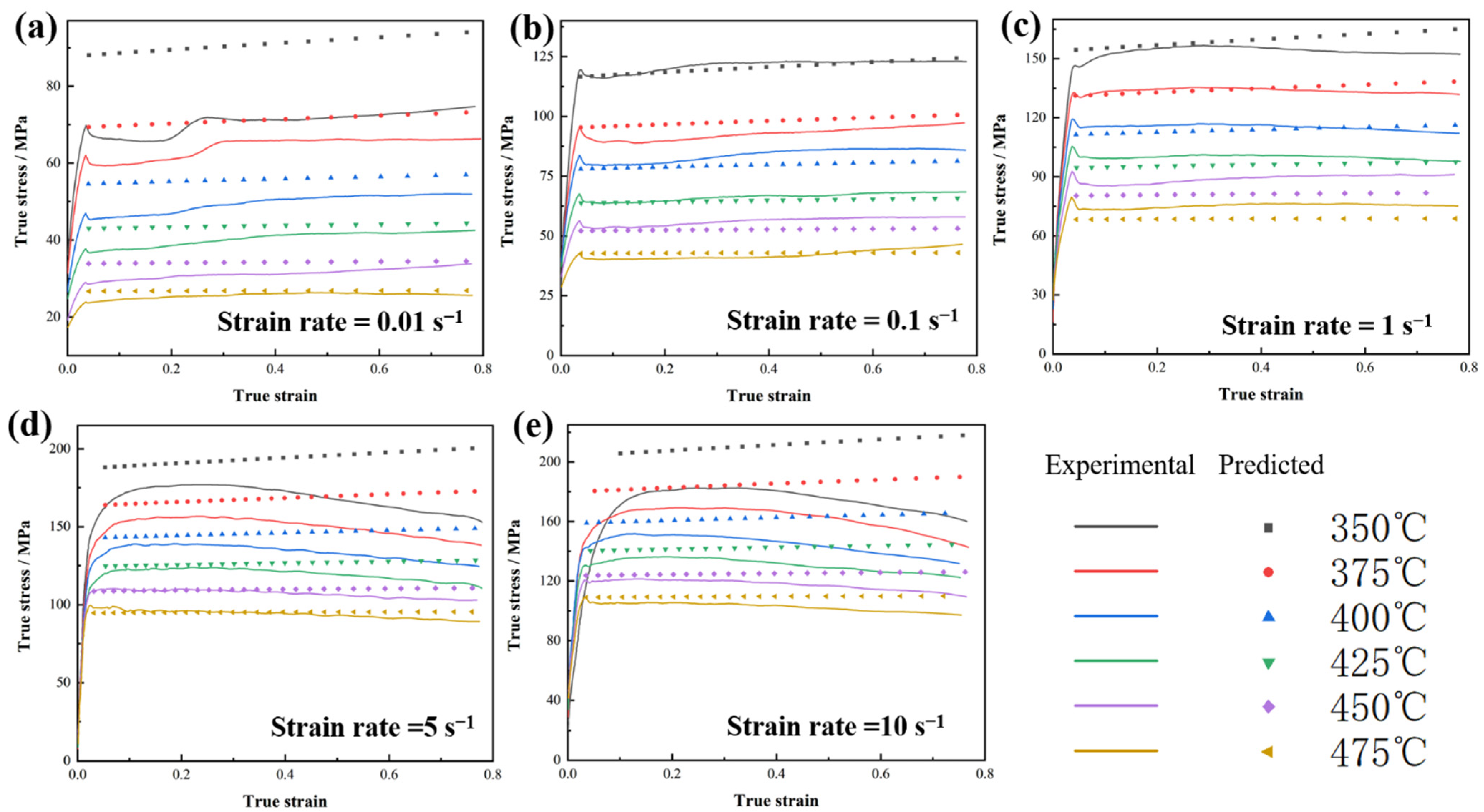Metals 12 02029 g013 Metals 12 02029 g013
