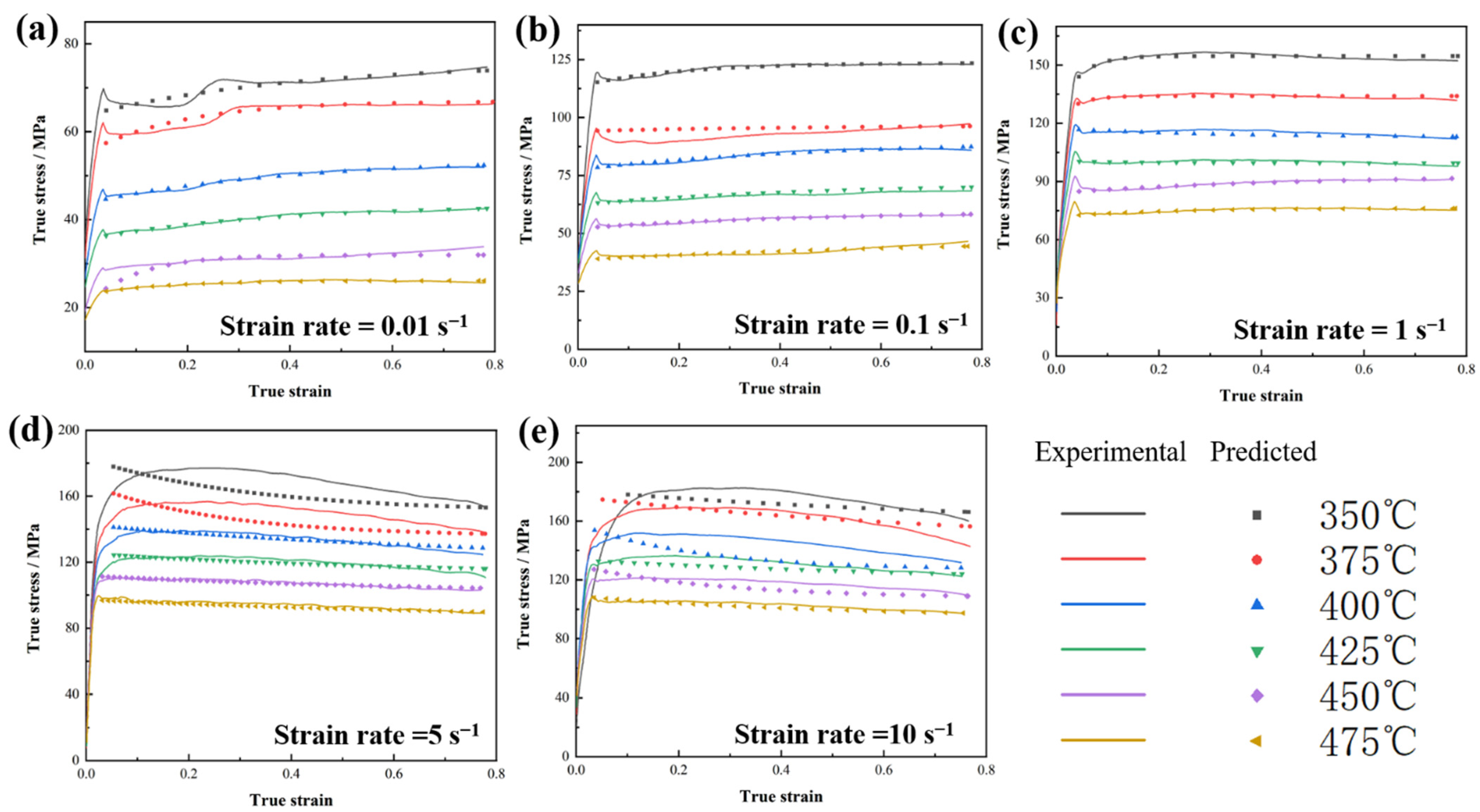 Metals 12 02029 g014 Metals 12 02029 g014