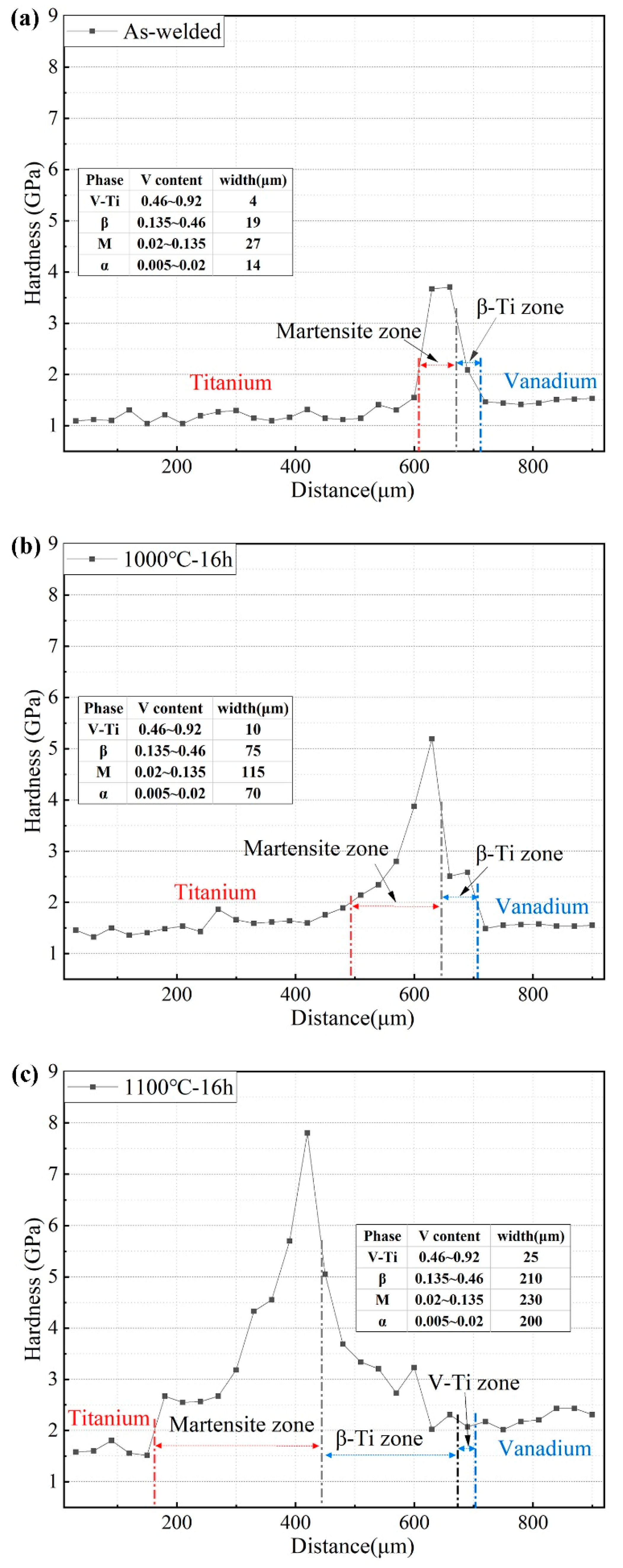 Metals 12 02032 g007