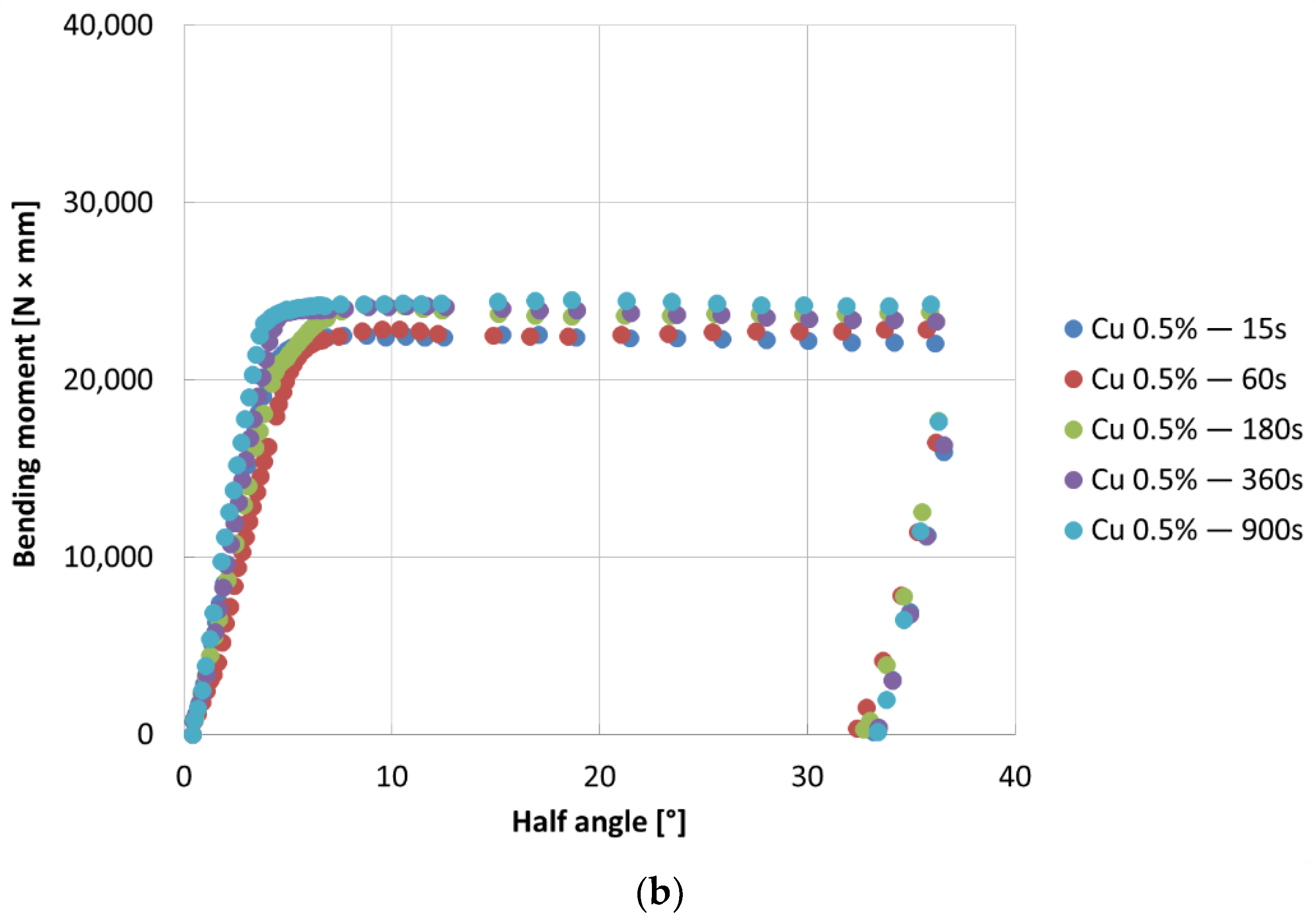 Metals 12 02035 g004b