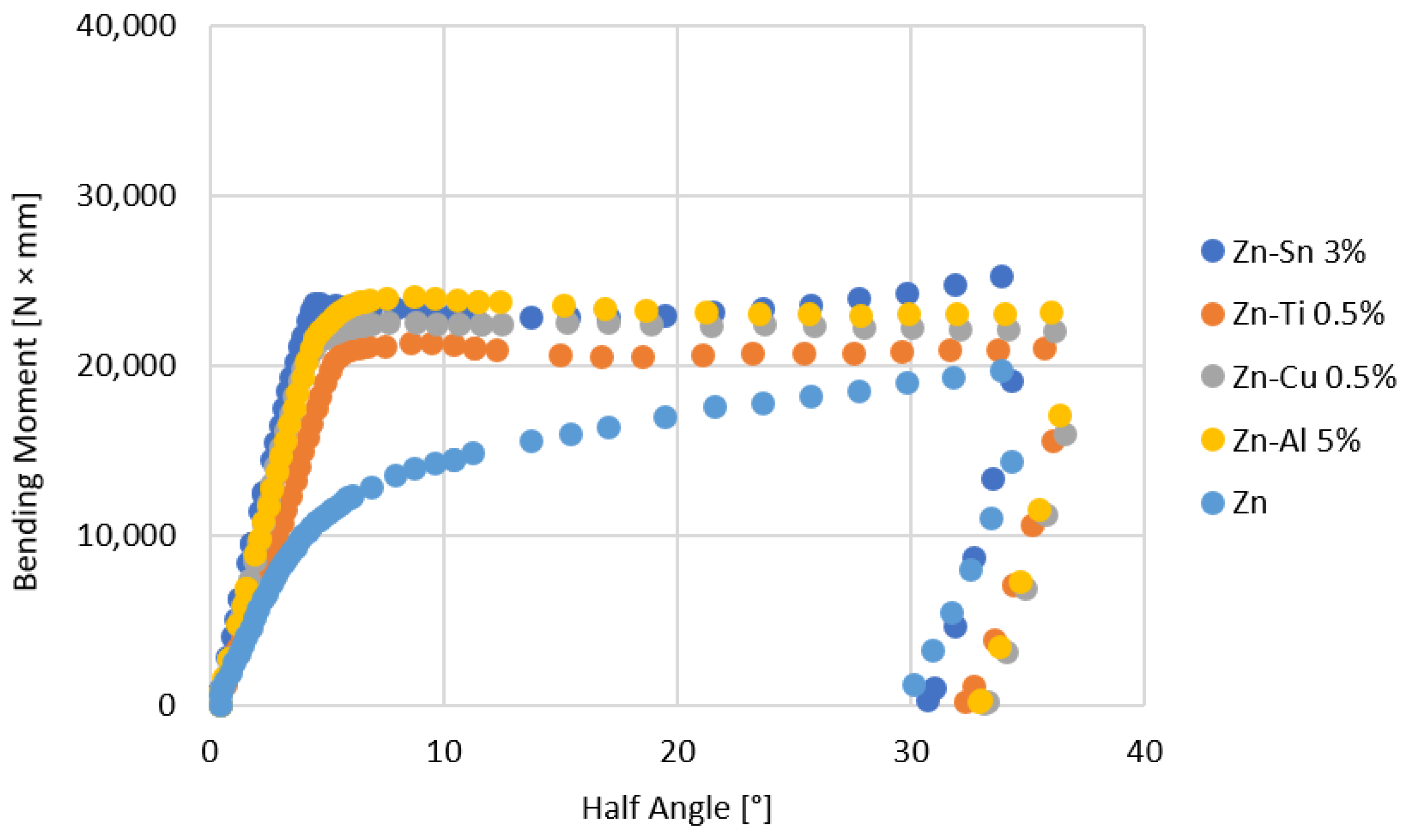 Metals 12 02035 g007