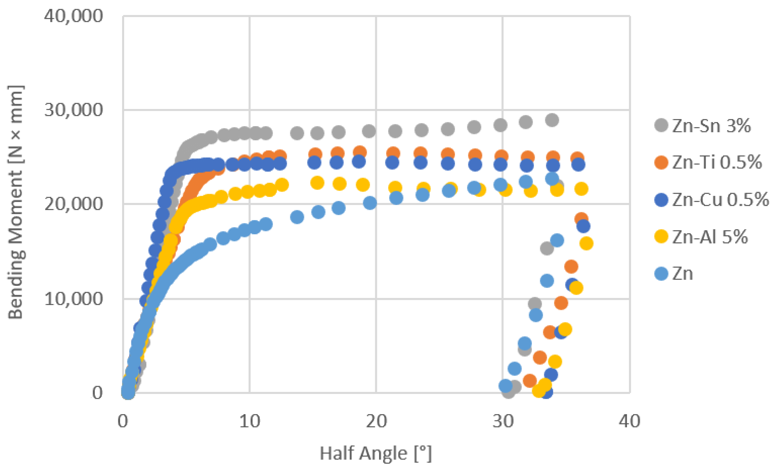 Metals 12 02035 g008
