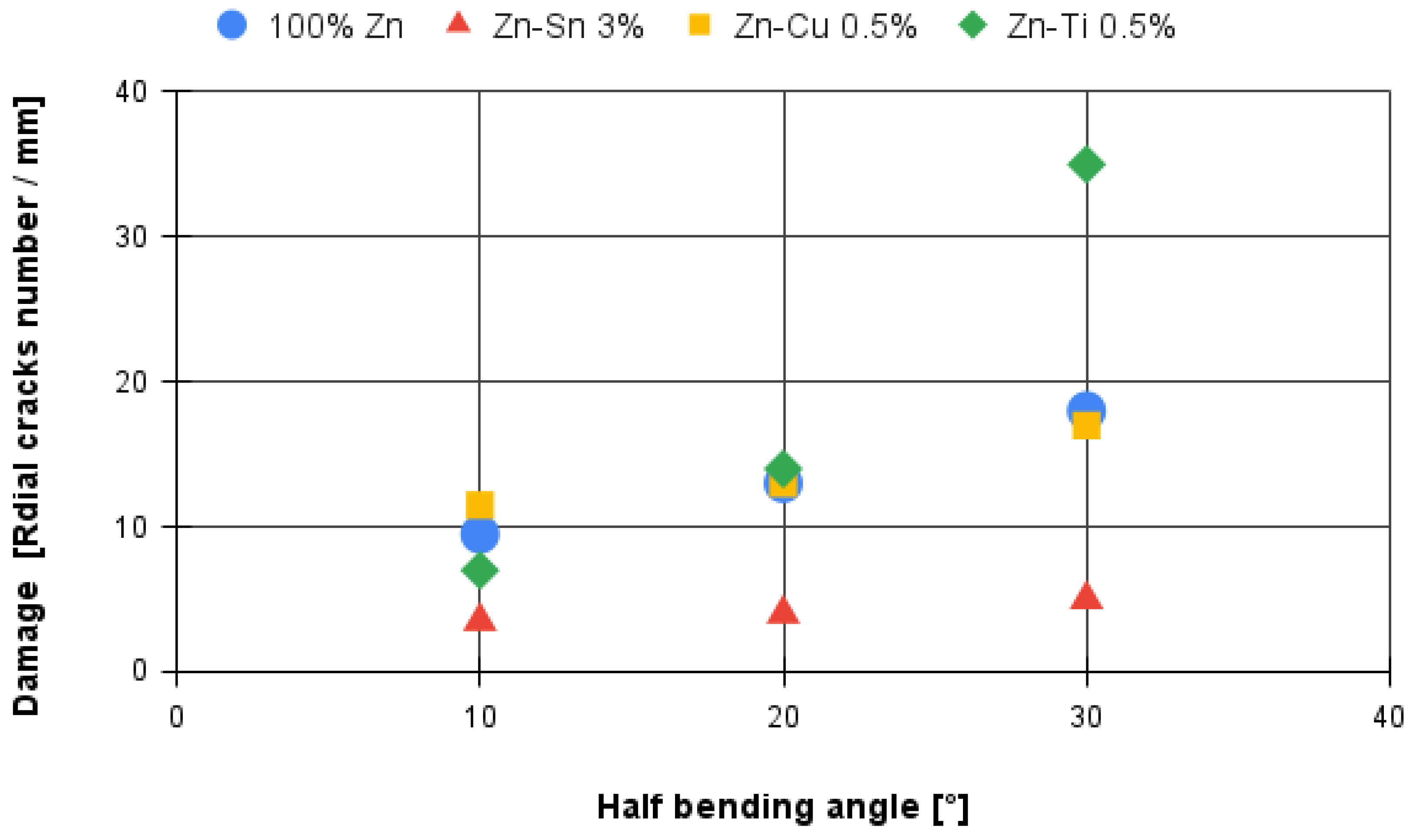 Metals 12 02035 g012