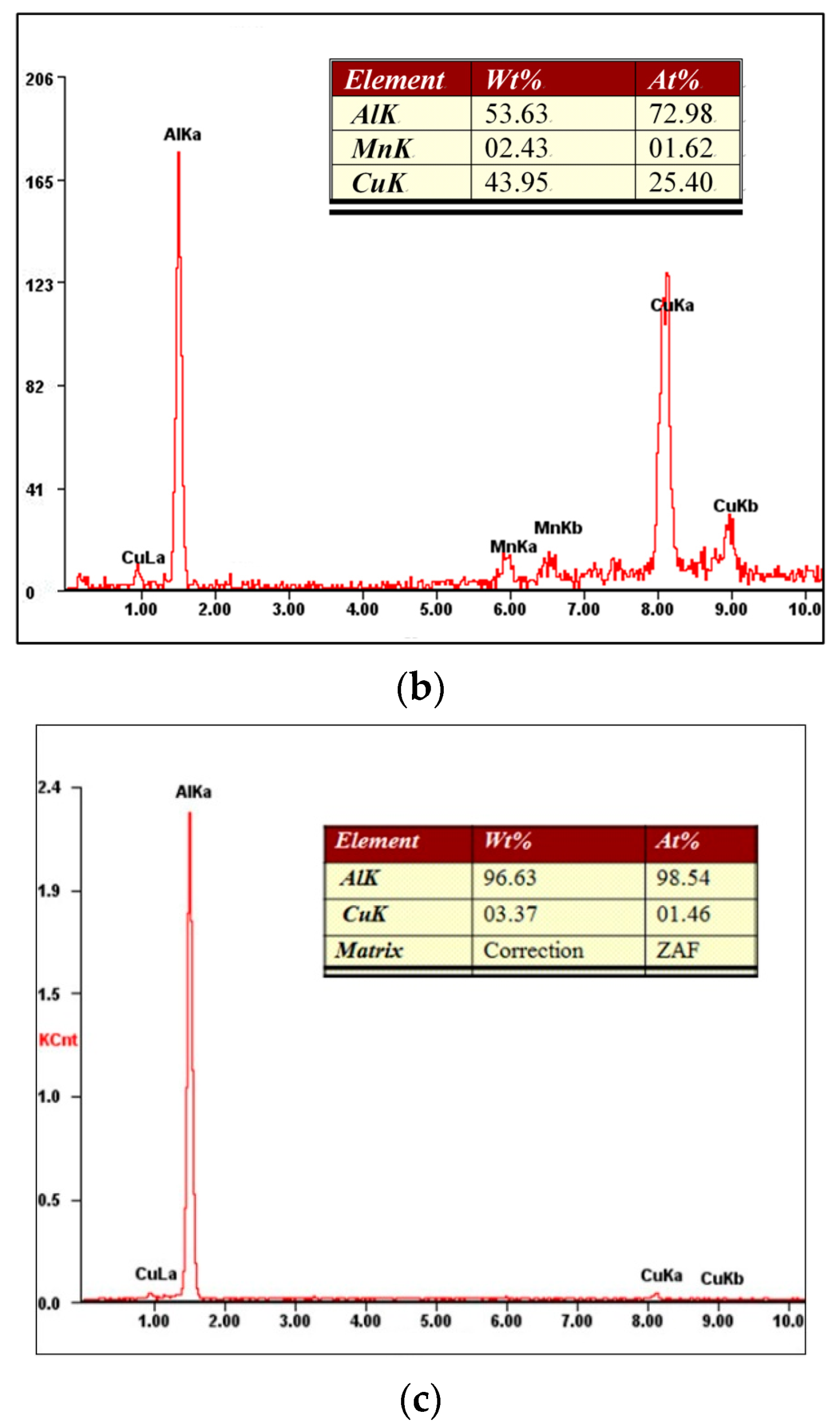 Metals 12 02037 g005b Metals 12 02037 g005b