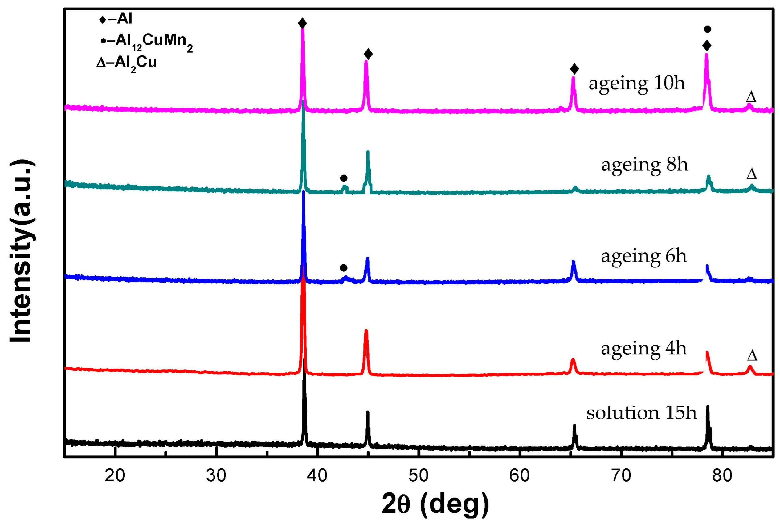 Metals 12 02037 g009 Metals 12 02037 g009
