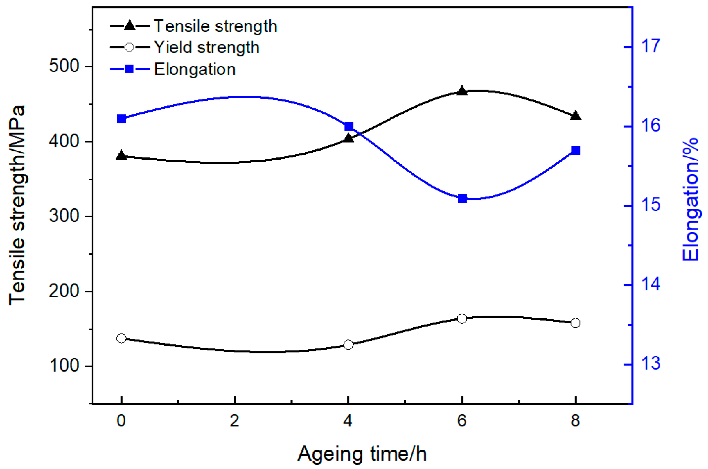 Metals 12 02037 g010 Metals 12 02037 g010