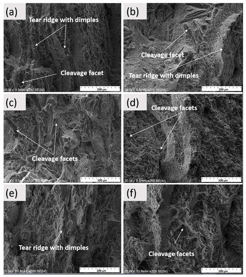 Metals | Free Full-Text | Fabrication and Characterization of In Situ ...