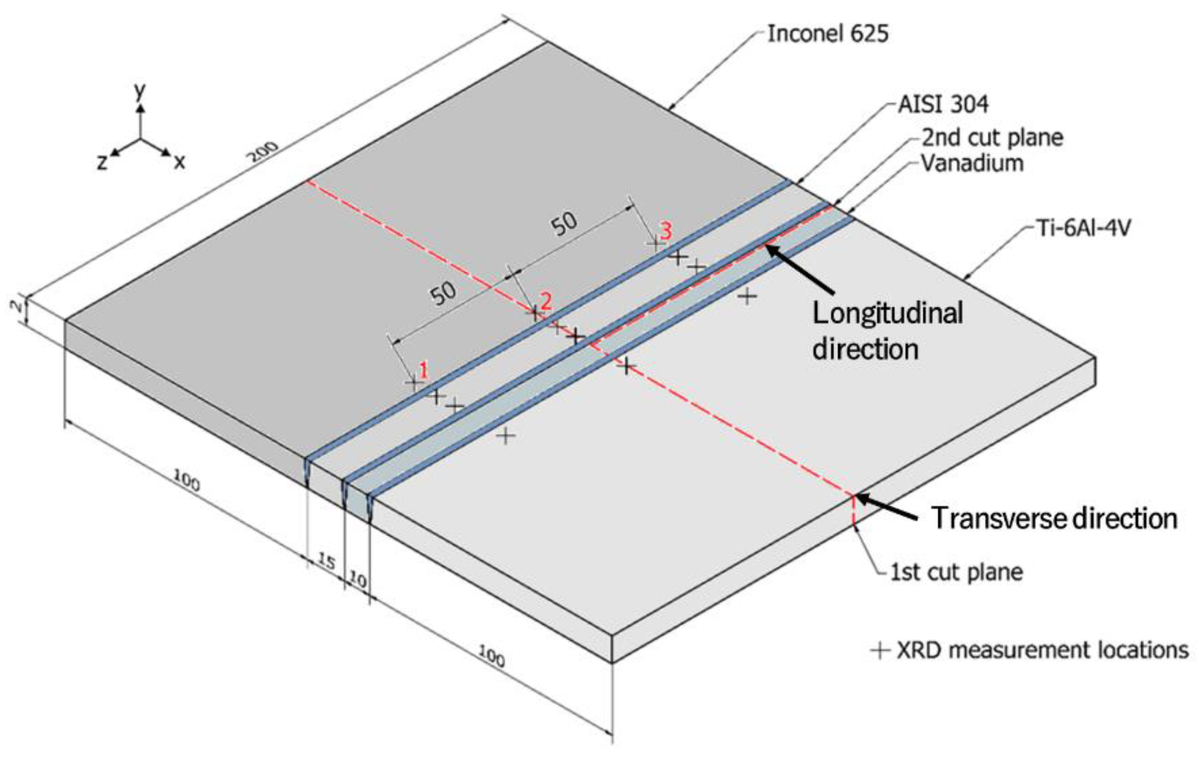 Metals 12 02039 g002 Metals 12 02039 g002