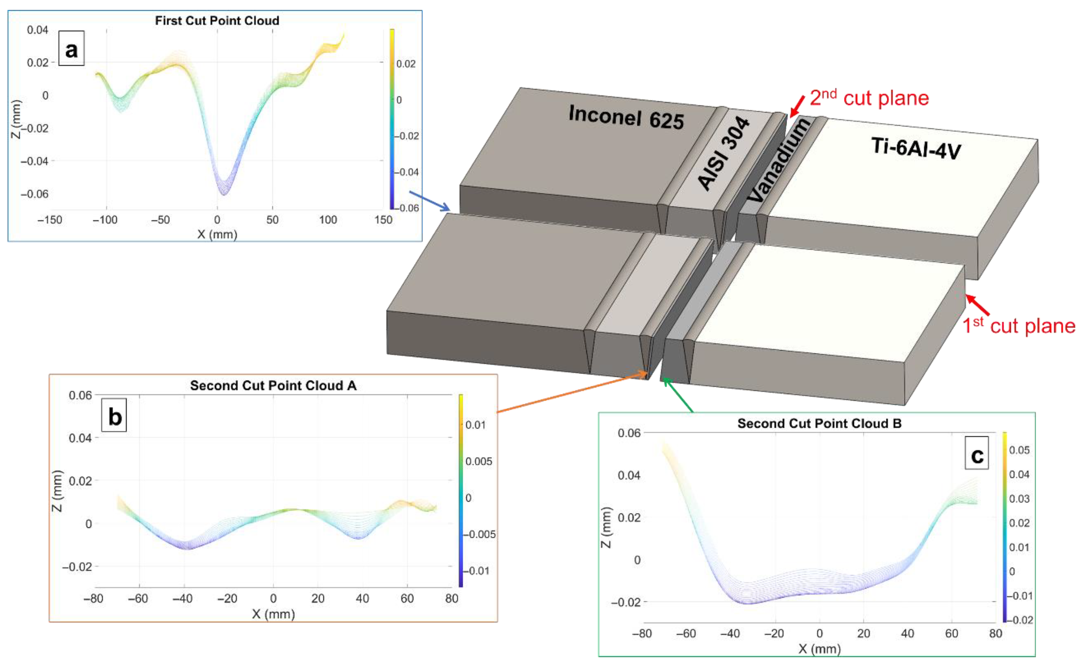 Metals 12 02039 g006 Metals 12 02039 g006