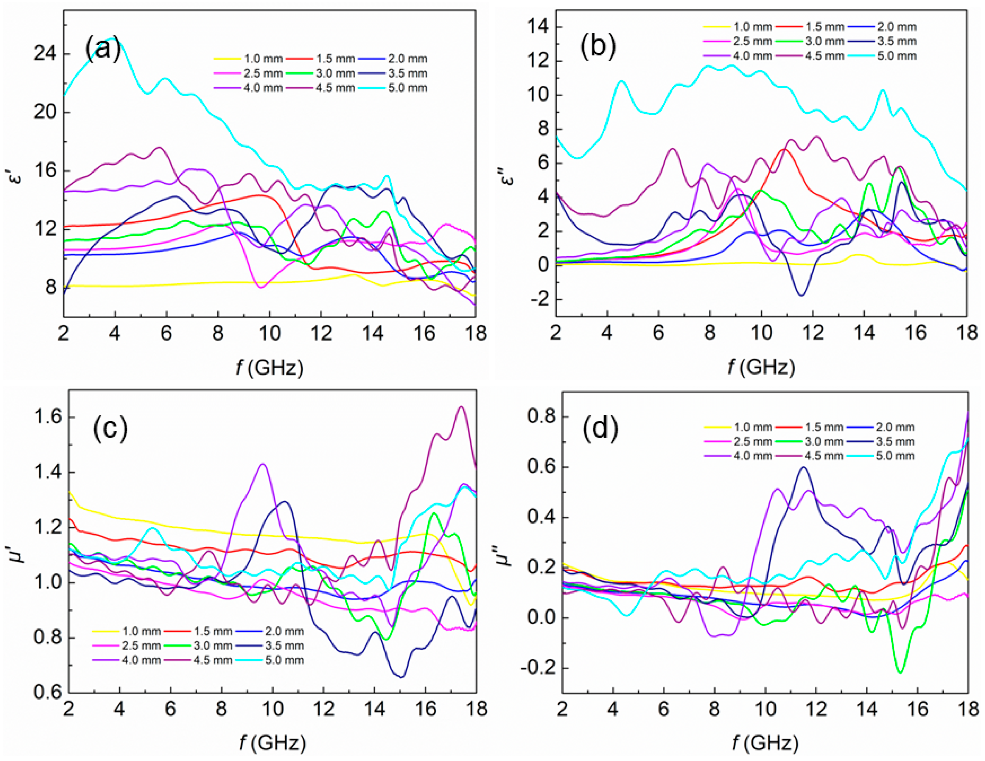 Raman Characterization of the In-Plane Stress Tensor of