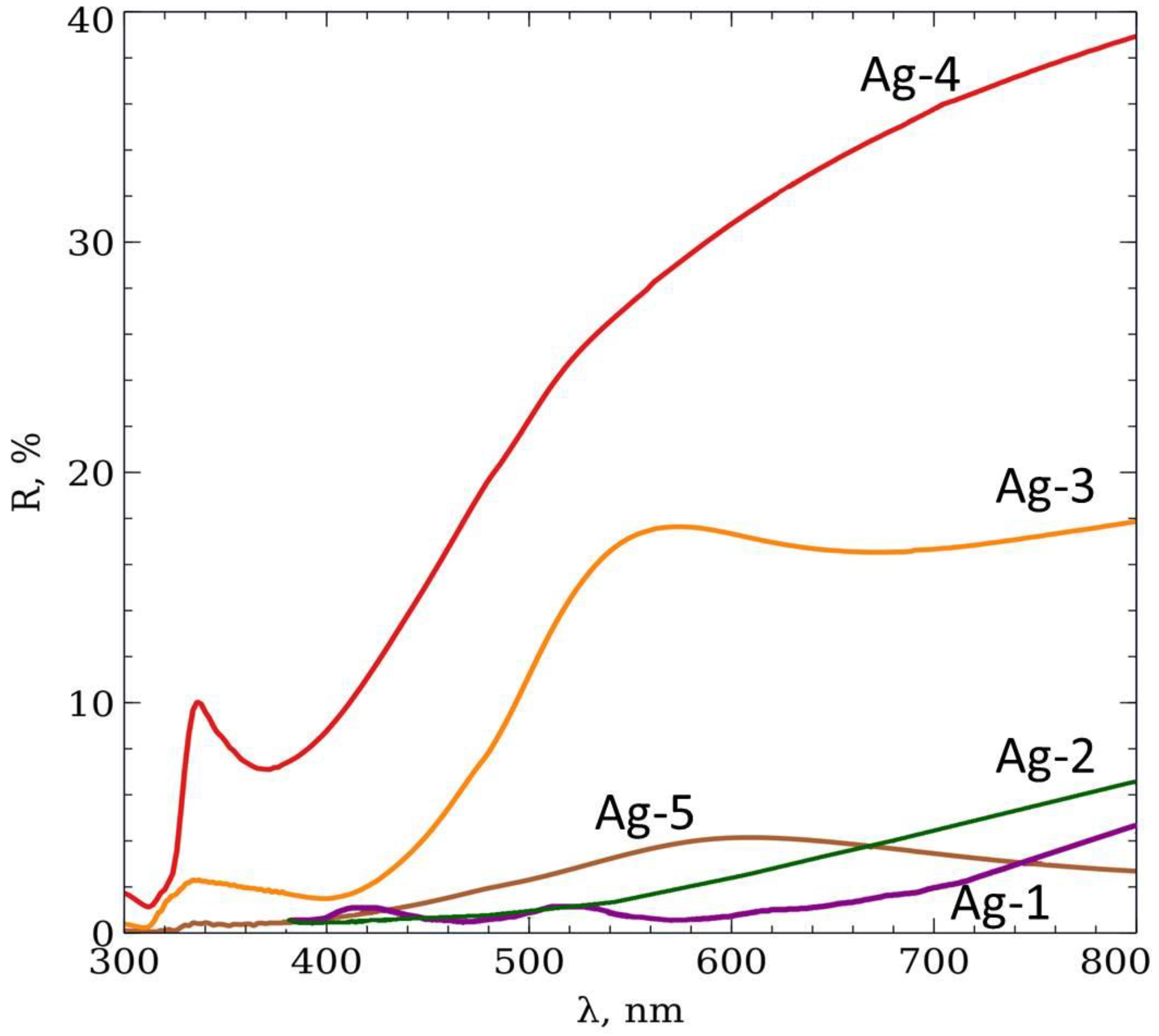 Metals 12 02042 g005