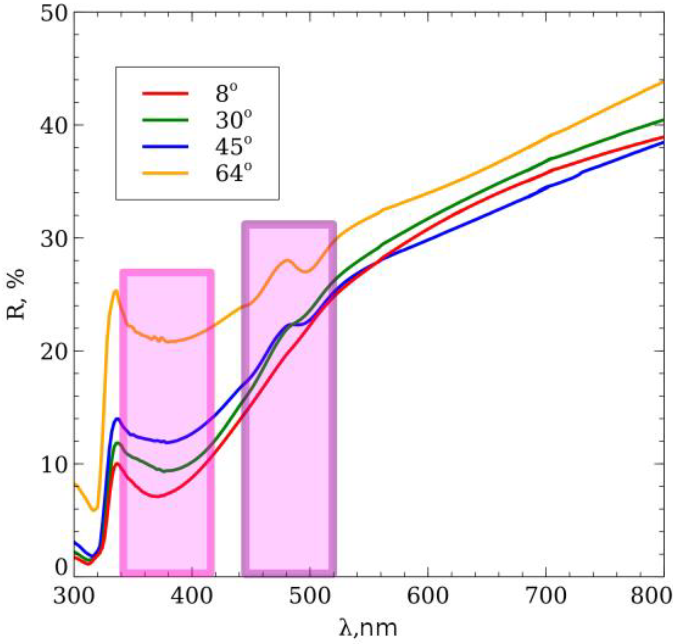 Metals 12 02042 g006