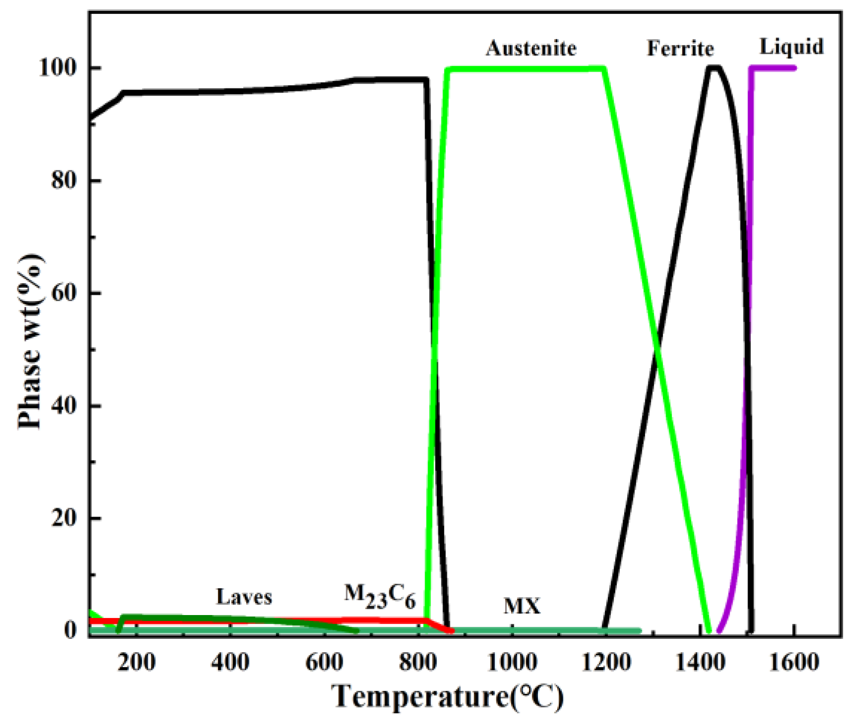 Metals 12 02044 g007 Metals 12 02044 g007