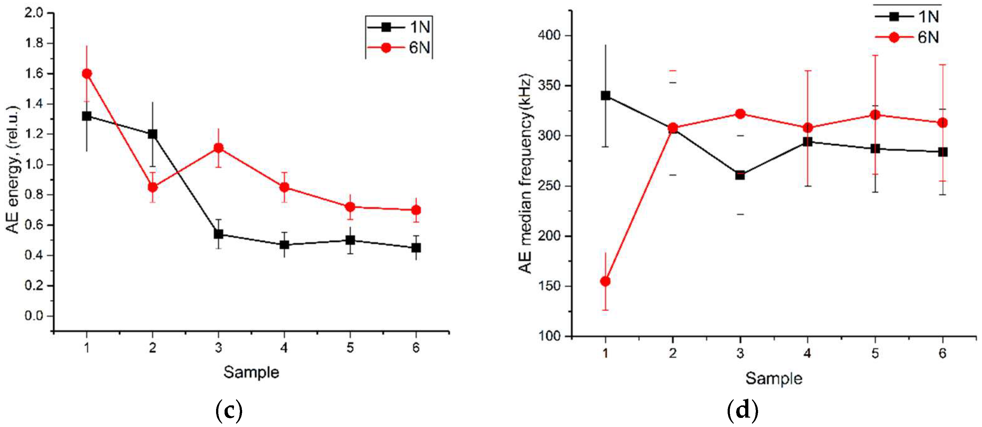 Metals 12 02046 g017b