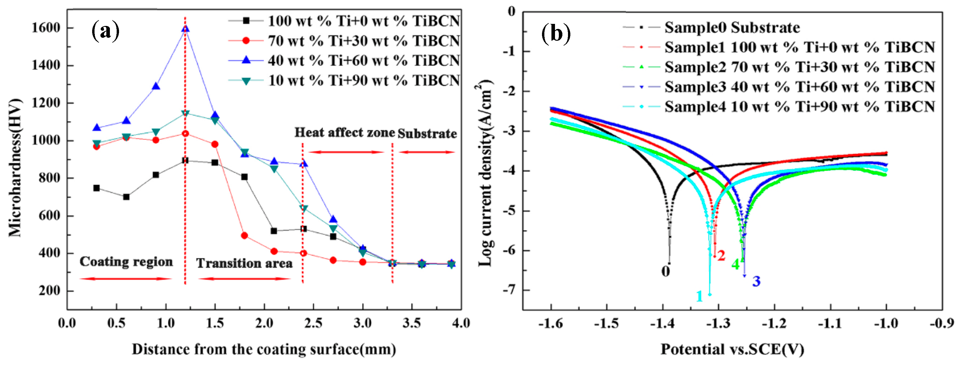 Metals 12 02055 g006 Metals 12 02055 g006