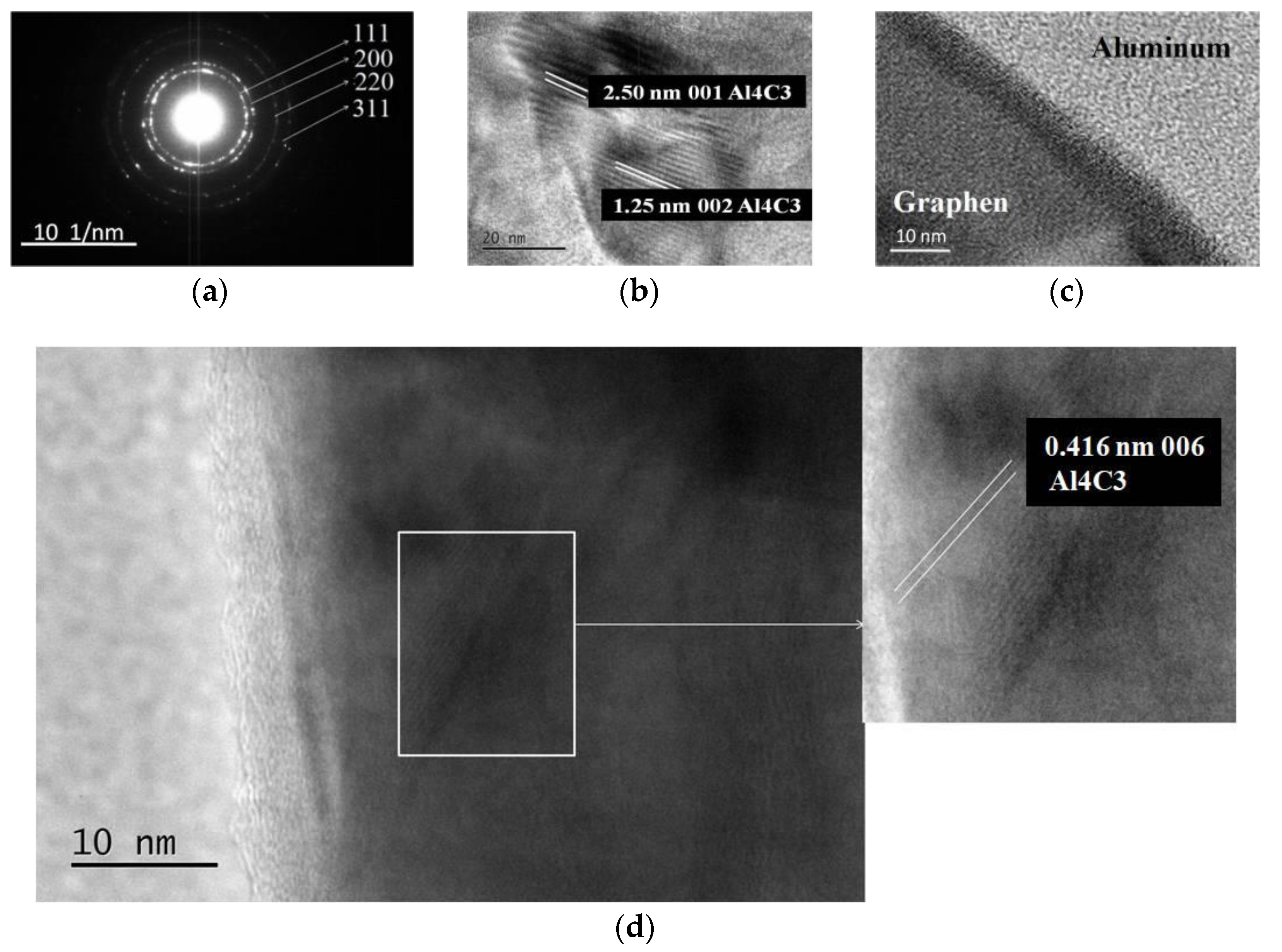 Metals 12 02057 g005 Metals 12 02057 g005