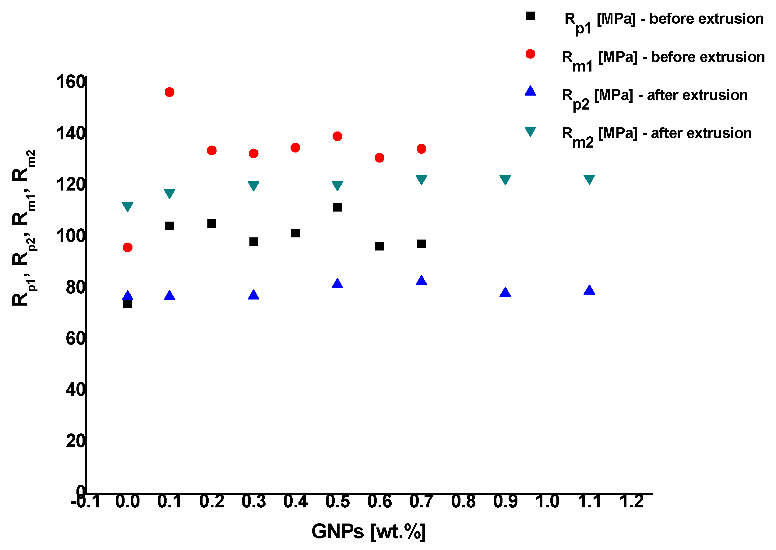 Metals 12 02057 g007 Metals 12 02057 g007