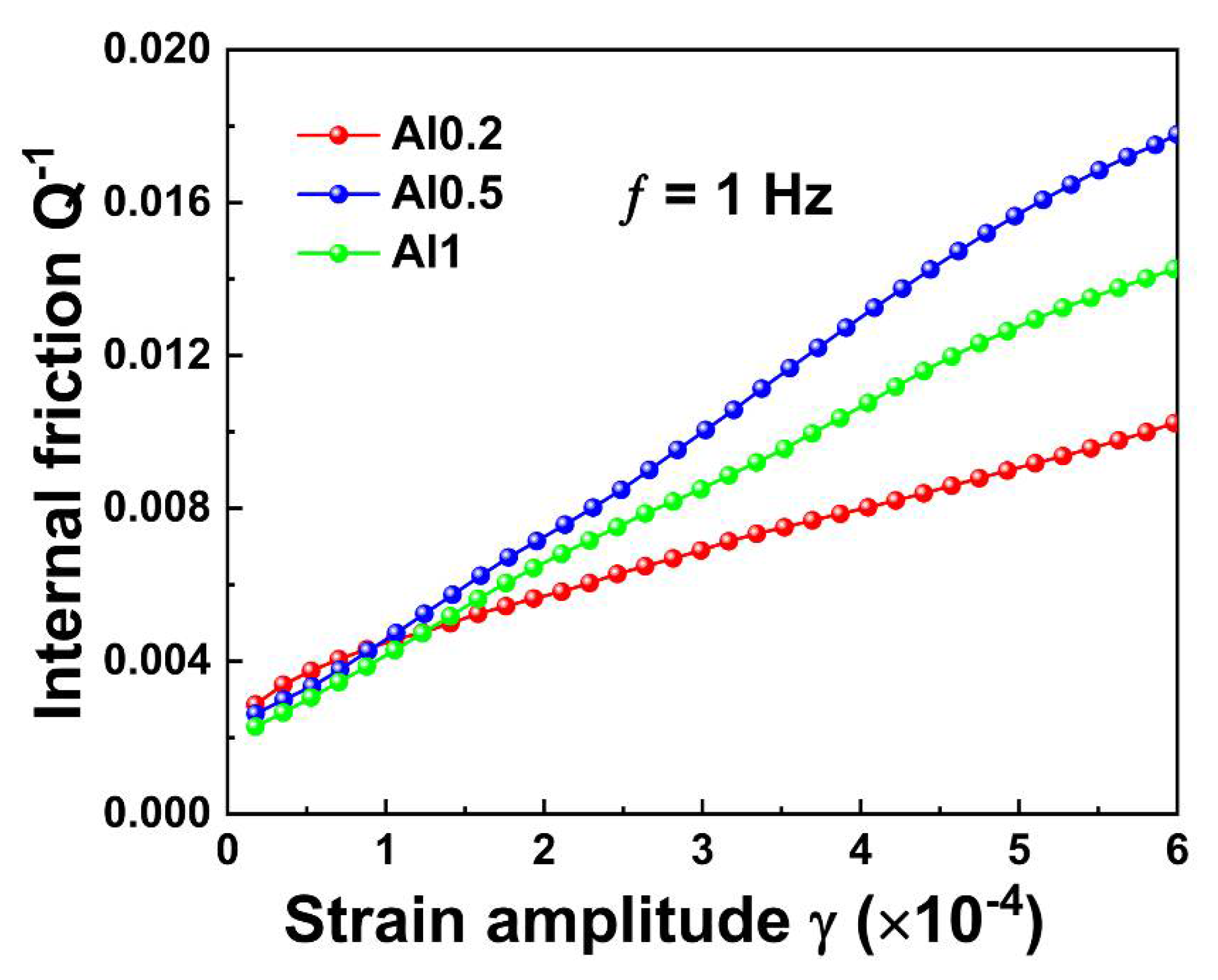 Metals Free FullText Microstructure, Mechanical Properties, and