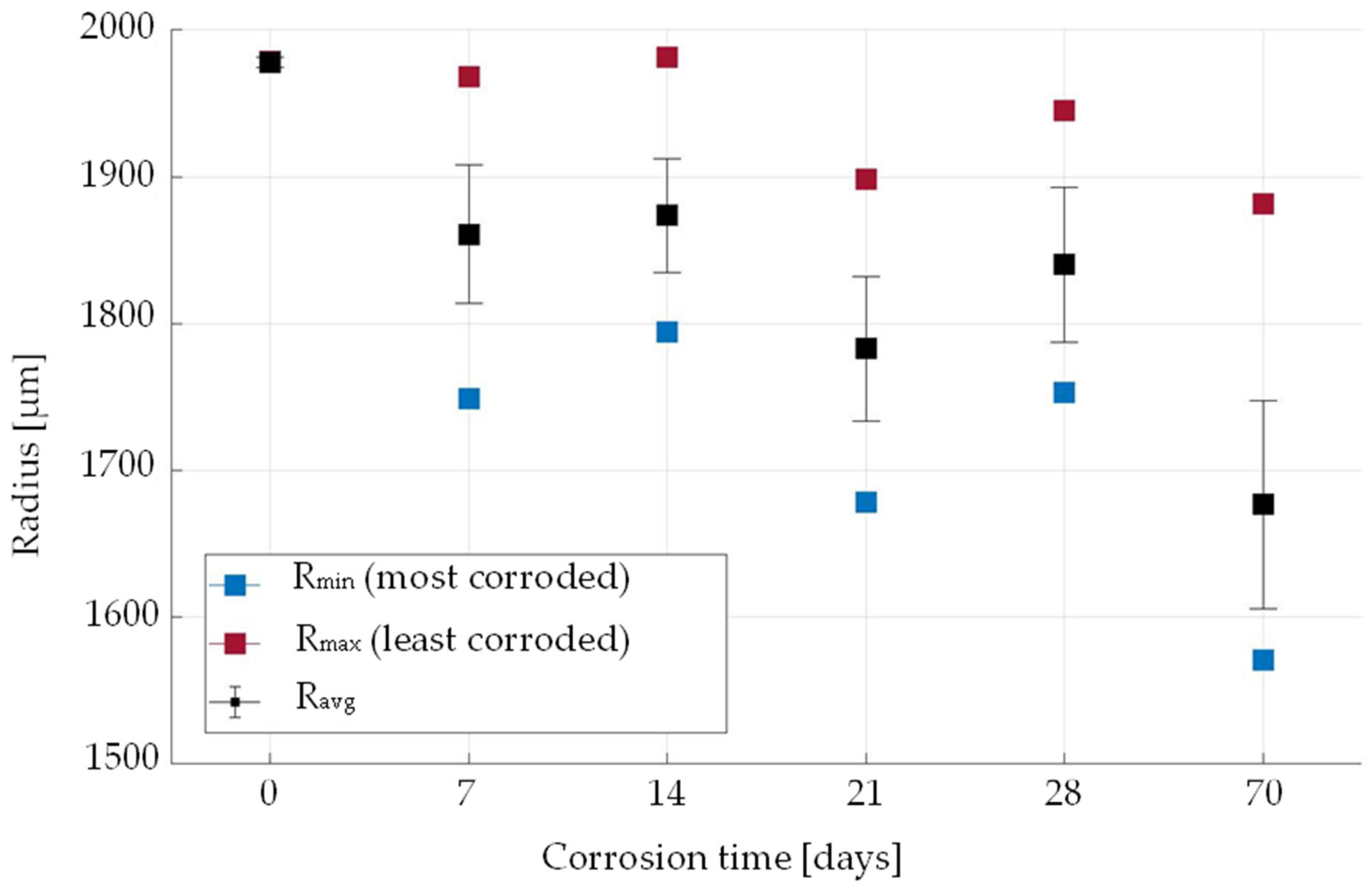 Metals 12 02062 g003