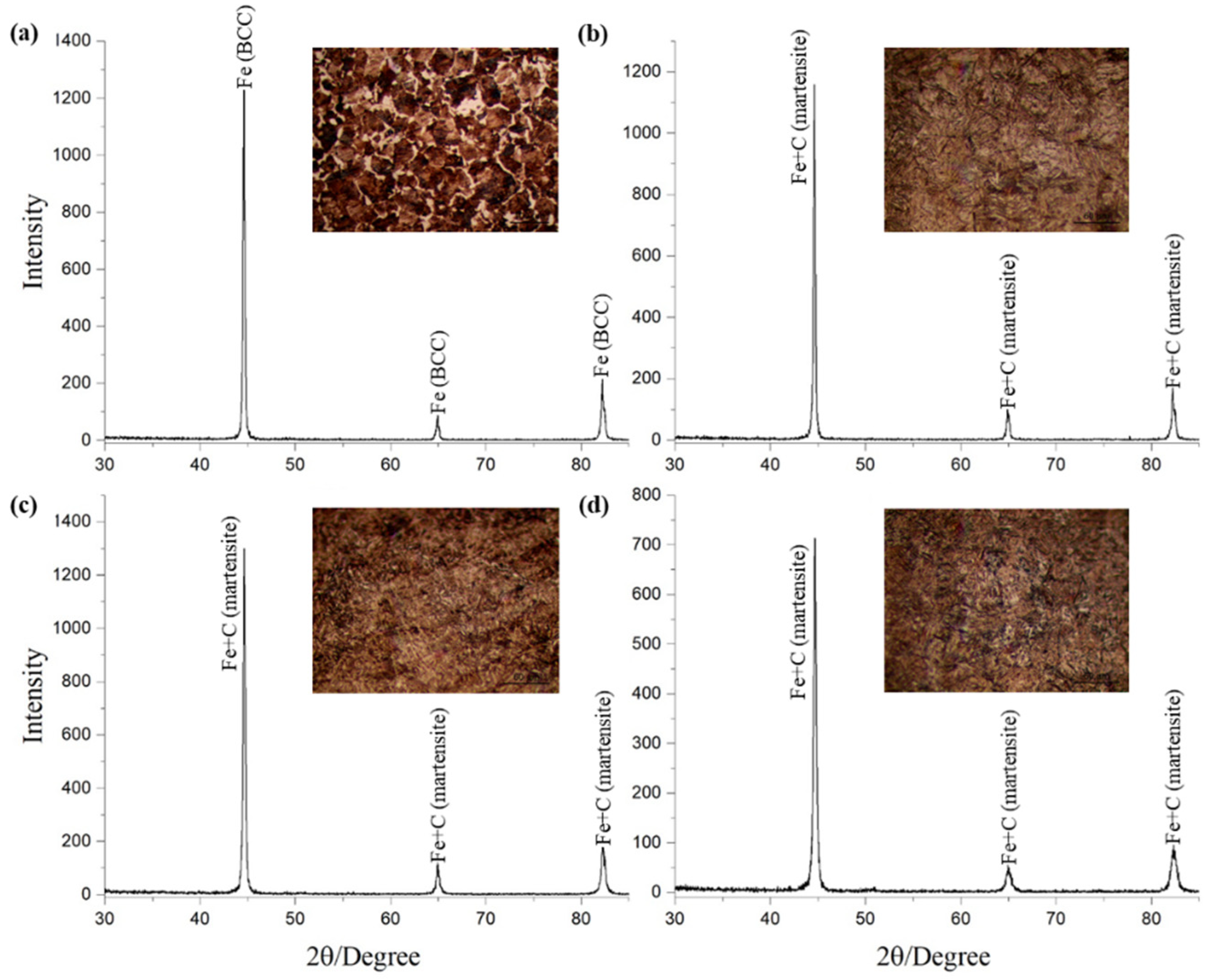 Metals 12 02071 g003 Metals 12 02071 g003